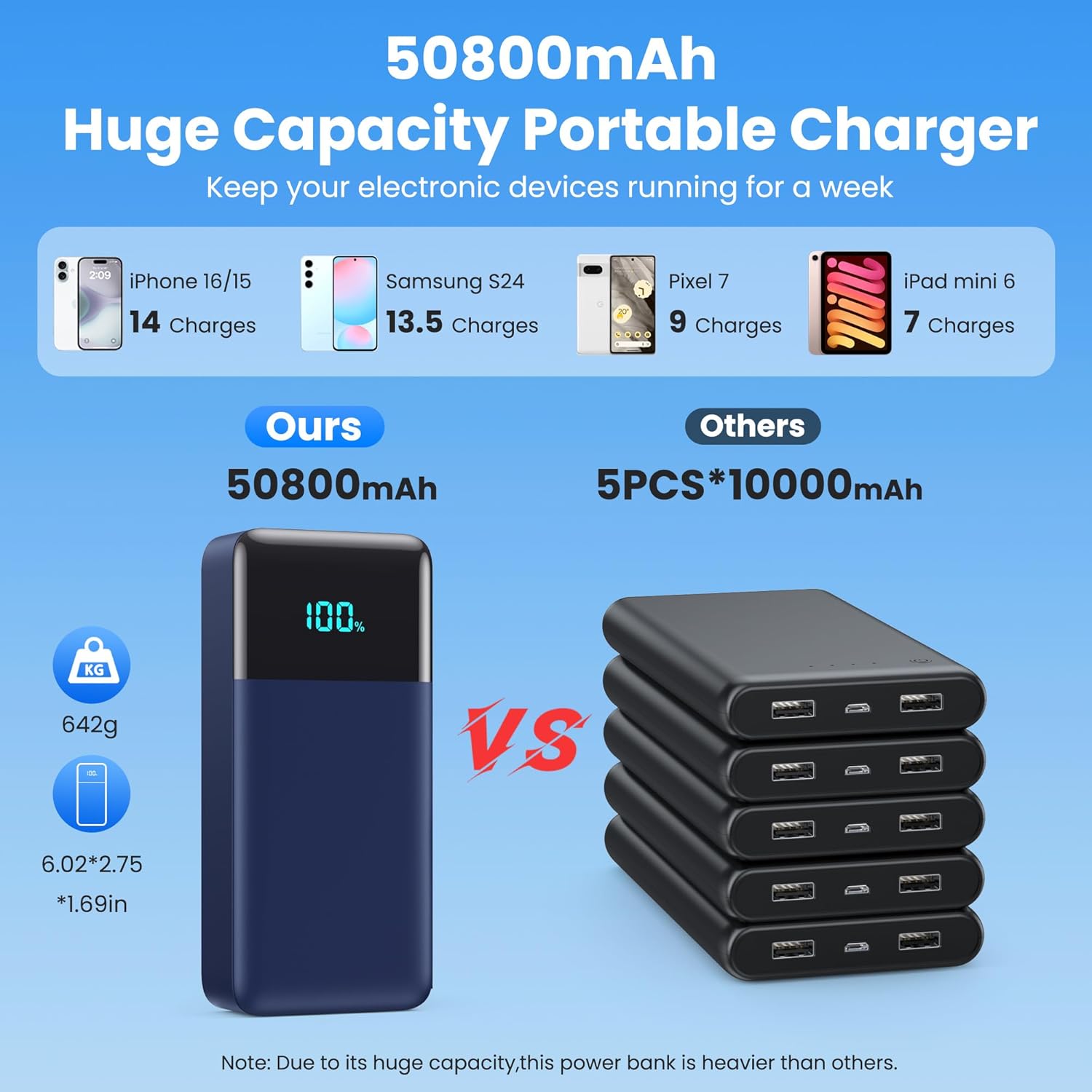 Portable Charger 50800mAh Power Bank with 3 Built in Cables,25W PD QC4.0 Fast Charging USB C Battery Pack,6 Outputs 2 Inputs Travel Essentials Phone Charger for iPhone 17/16/15,Google,Android,Blue