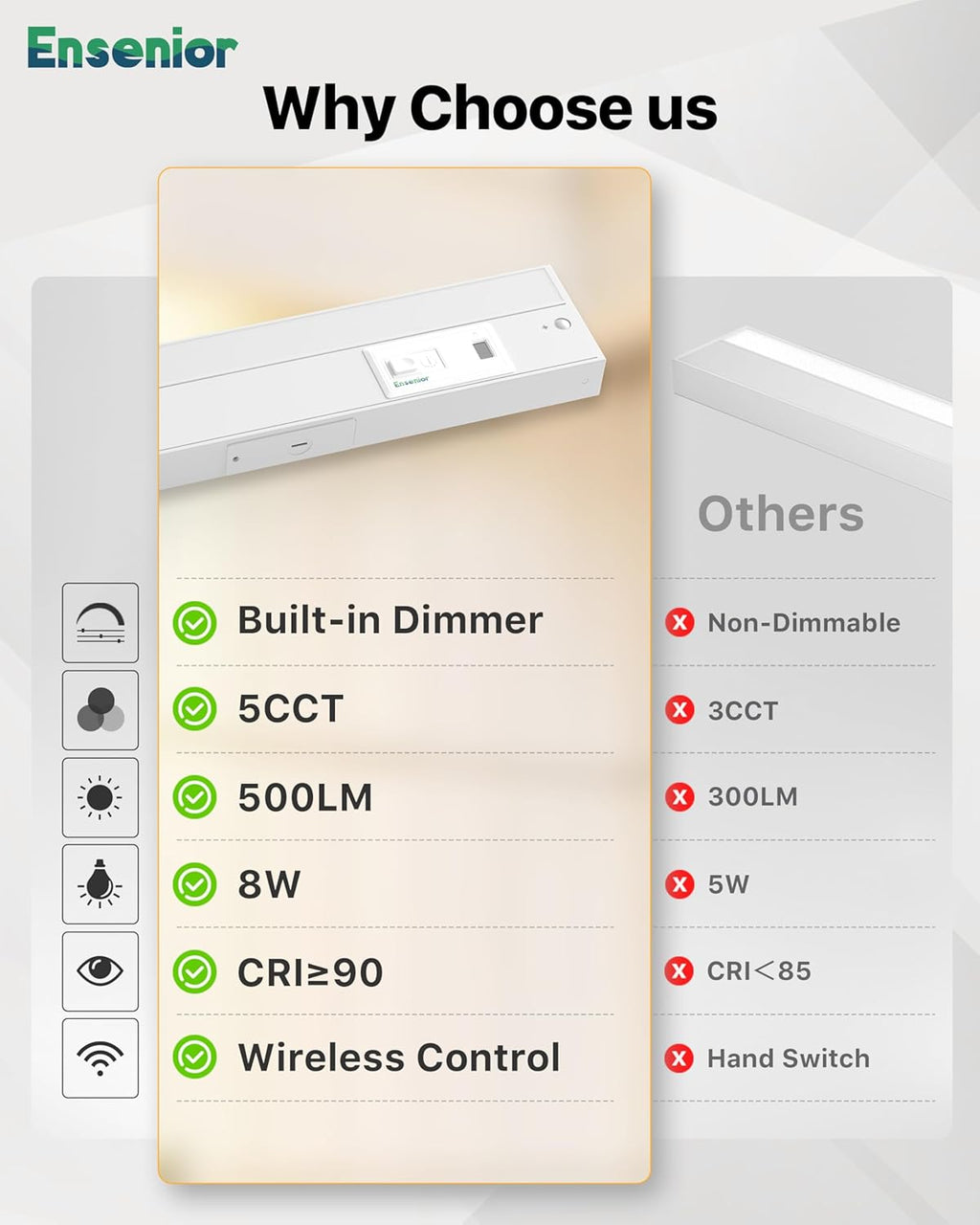Ensenior 12 Inch Hand Wave Motion Sensor LED Under Cabinet Lighting with Hardwired or Plug-in Installation, Dimmable Under Counter Lights with 2.4G Wireless Control for Kitchen, 5CCT, 120V, 8W 500LM