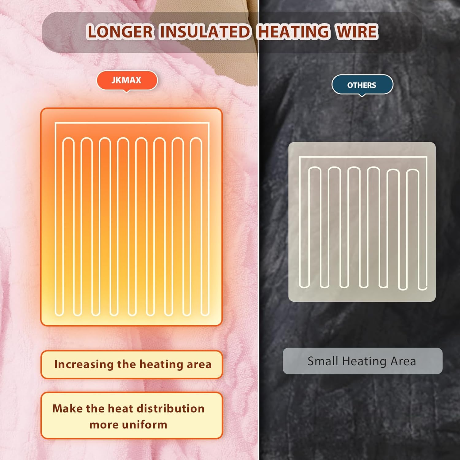 Heated Electric Blanket King Size-100"x90" Heating Blanket with 10 Heating Levels & 5 Time Settings Over-Heat Protection，Winter Warmer for Adults with ETL Certification（Pink）