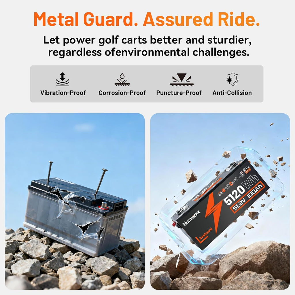 48V 100Ah Golf Cart Battery with Cylindrical Cell & Metal Casing, LiFePO4 Lithium Battery with Bluetooth APP & LCD Monitor, 15000+ Cycles, 200A BMS with Low-Temp Protection for Golf Carts