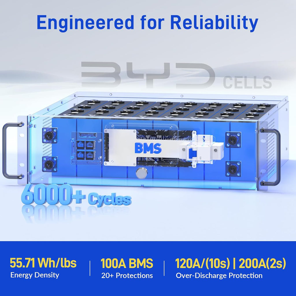Wattcycle 48V 100Ah LiFePO4 Lithium Battery 100A BMS 2 Pack, 3U Server Rack Battery 5120Wh, with LCD Touchscreen & Bluetooth, 6000+ Cycles Perfect for Home Storage, Solar, RV, Off-Grid, UPS Backup