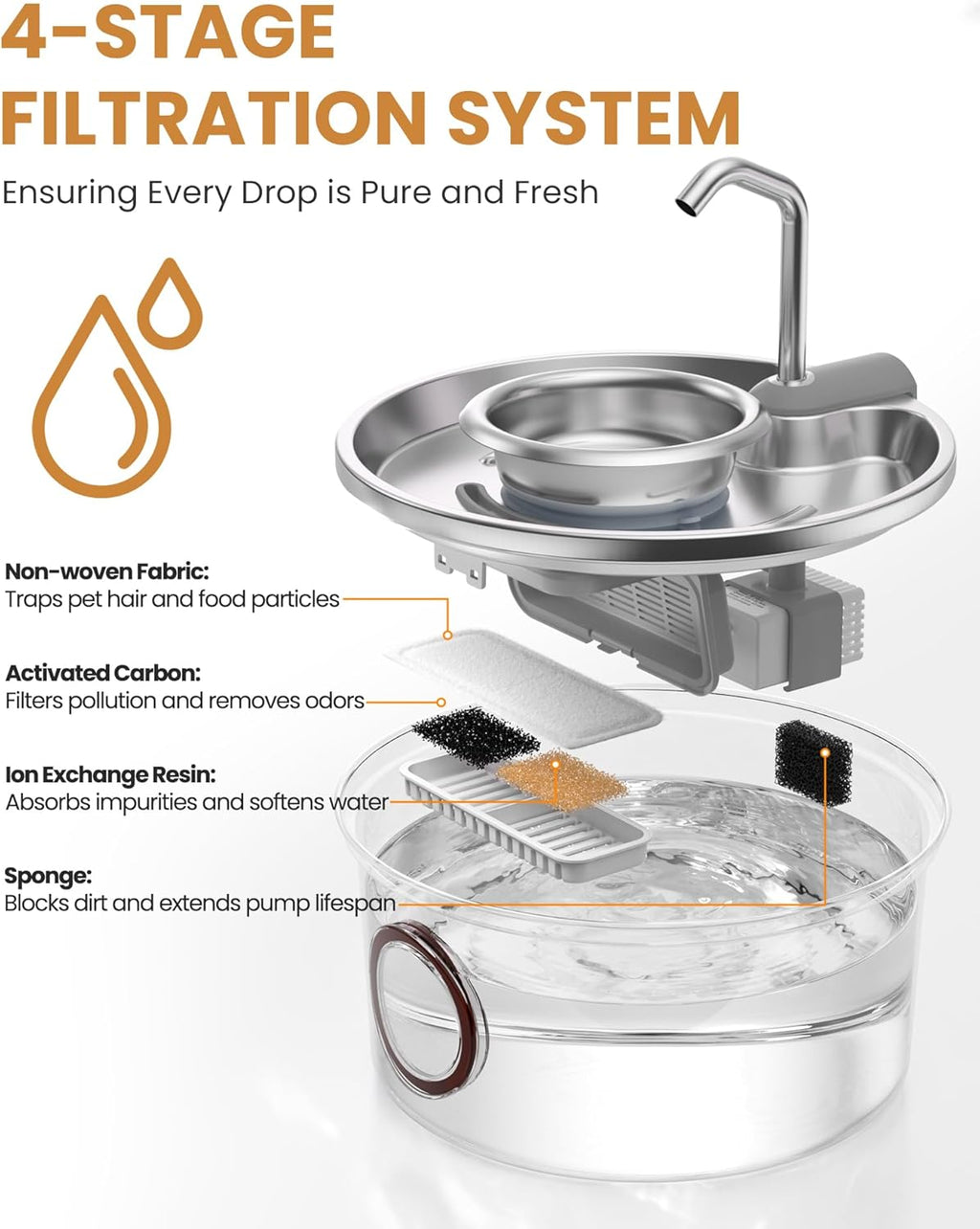 Cat Water Fountain Stainless Steel - 108oz/3.2L Ultra-Quiet Cat Fountain for Drinking with Removable Water Bowl, Kitty Spout Fountain with 3 Filters Supplies for Cats, Small Dogs, Multiple Pets