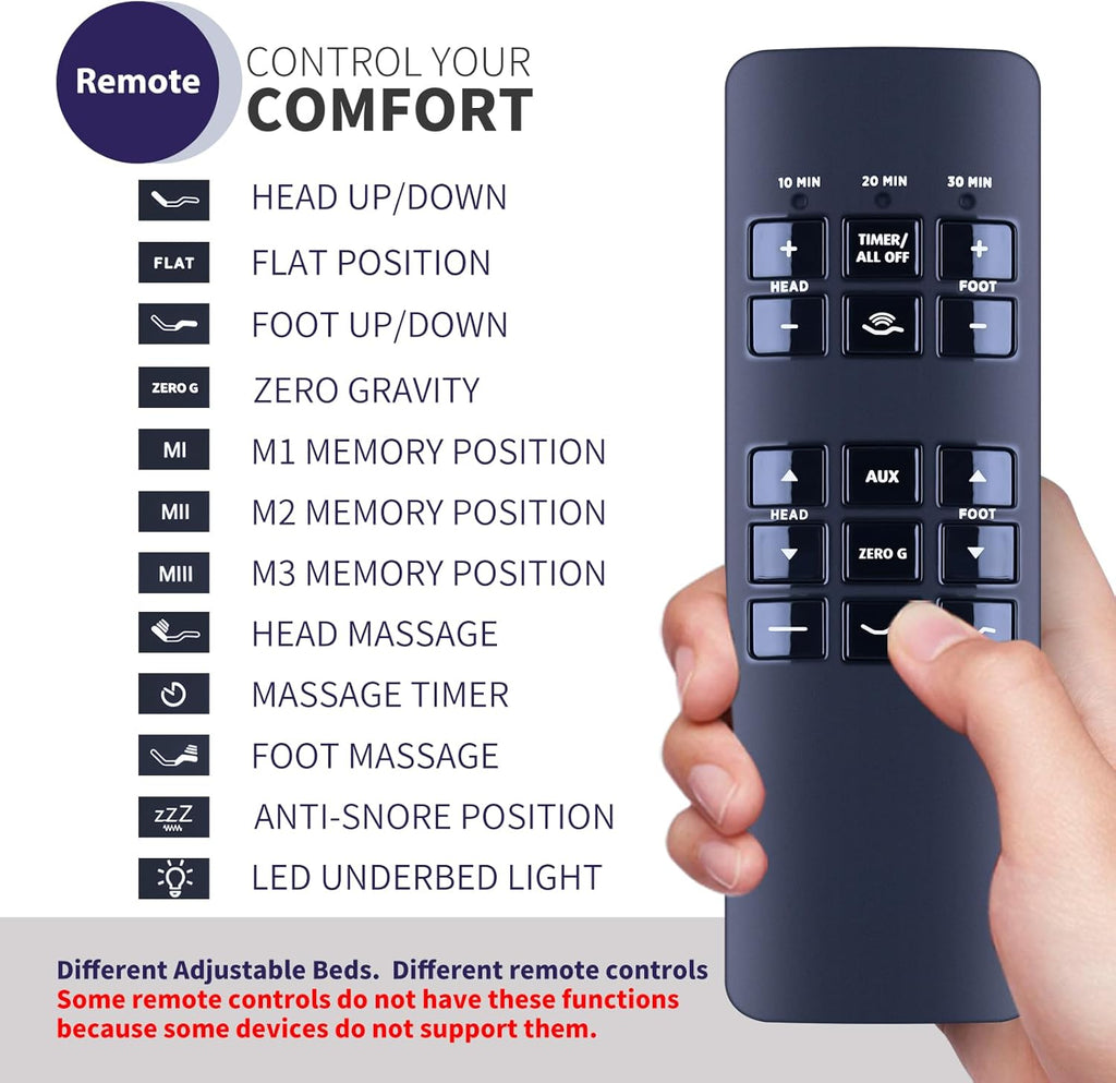 New Replacement Adjustable Bed Remote Control for RF258C Body Logic Lifestyle 77796 Base, for Beautyrest SmartMotion 3.0 Adjustable Bed
