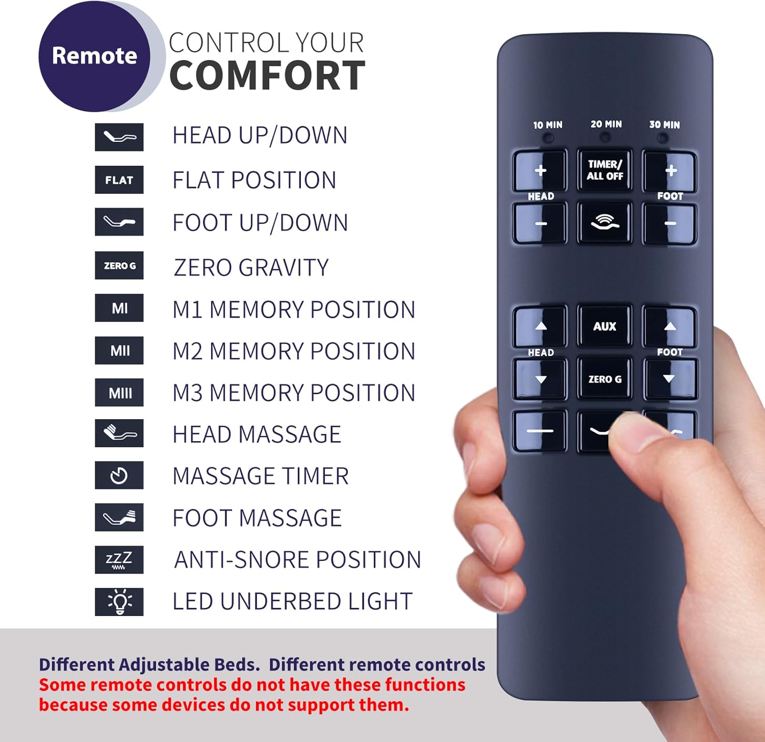 New Replacement Adjustable Bed Remote Control for RF258C Body Logic Lifestyle 77796 Base, for Beautyrest SmartMotion 3.0 Adjustable Bed