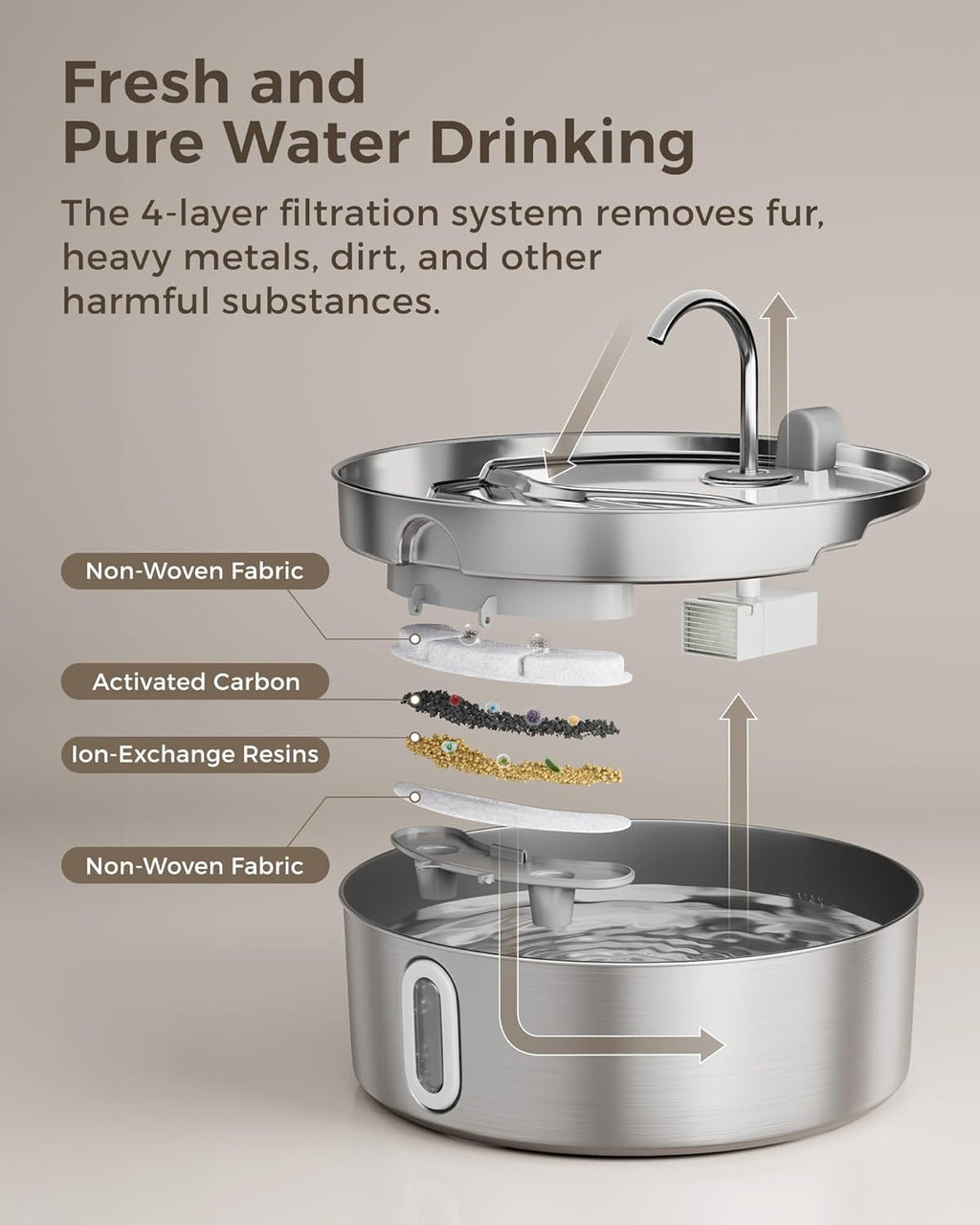 Dog Water Fountain for Large Dogs 7L/236oz Stainless Steel Dog Water Bowl Dispenser Automatic Cat Water Fountain with Deeper Drinking Area, Multi-Filtration Pet Fountain with 6 Filters