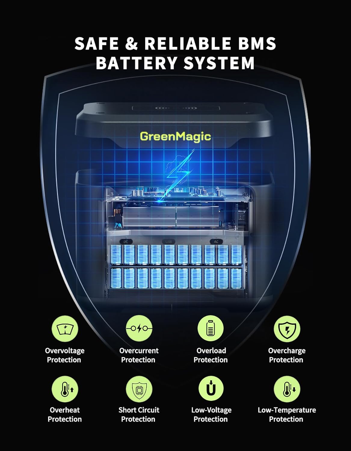 Portable Power Station 330W with 20W Solar Panel, Solar Generator Fast PD Output 227Wh Lithium Battery, Solar Powered Power Bank 120V Pure Sine Wave AC Outlet for Camping, Travel, Home Blackout