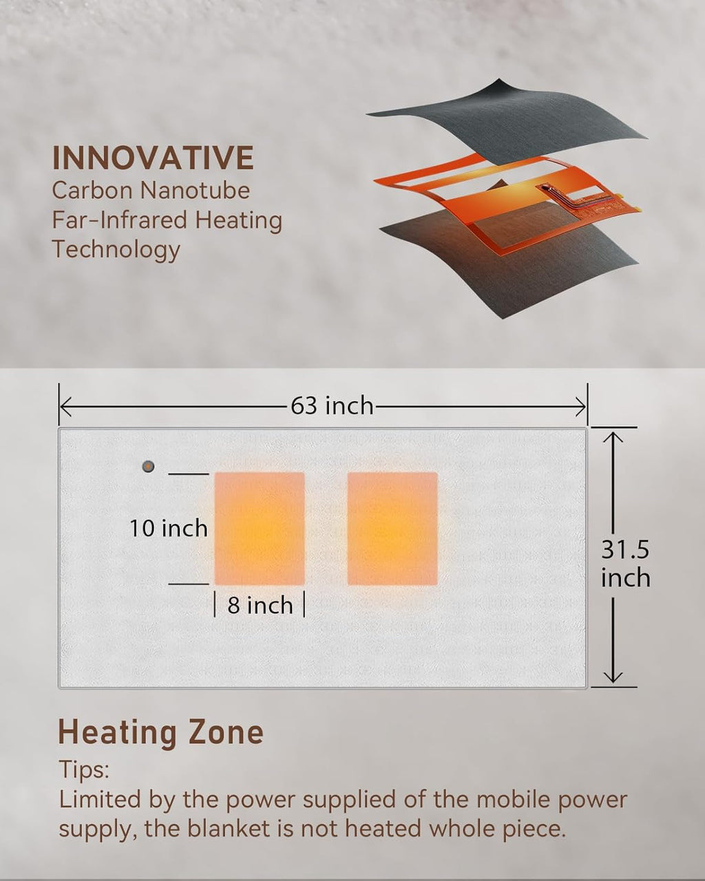 Rechargeable Warming Blanket with Battery Pack, Cordless Heated Throw for Home, Office, Car & Travel — Portable Wearable Shawl Design, Soft Cozy Fabric, Fast Heat Technology for People Who Always Cold