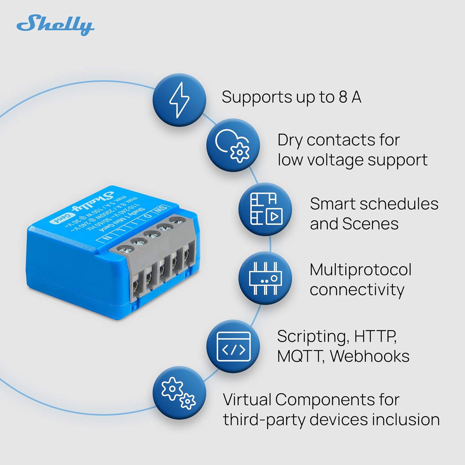 Shelly 1 Mini Gen4 | Wi-Fi, Zigbee & Matter Smart Relay Switch with Dry Contacts, 1-Channel 8A | Home Automation | Alexa, SmartThings, Google, Apple HomeKit Compatible | Garage Door Opener (2 Pack)