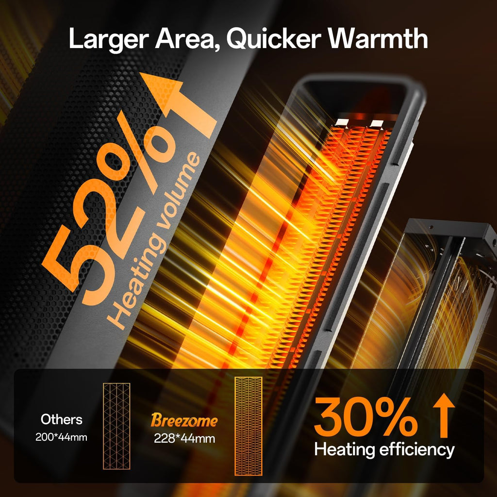 BREEZOME Space Heater Indoor, 1500W PTC Portable Electric Heaters for Home with Thermostat & 90° Oscillating, 24H Timer, Quiet Safety Ceramic Tower Heater with Remote for Bedroom Office