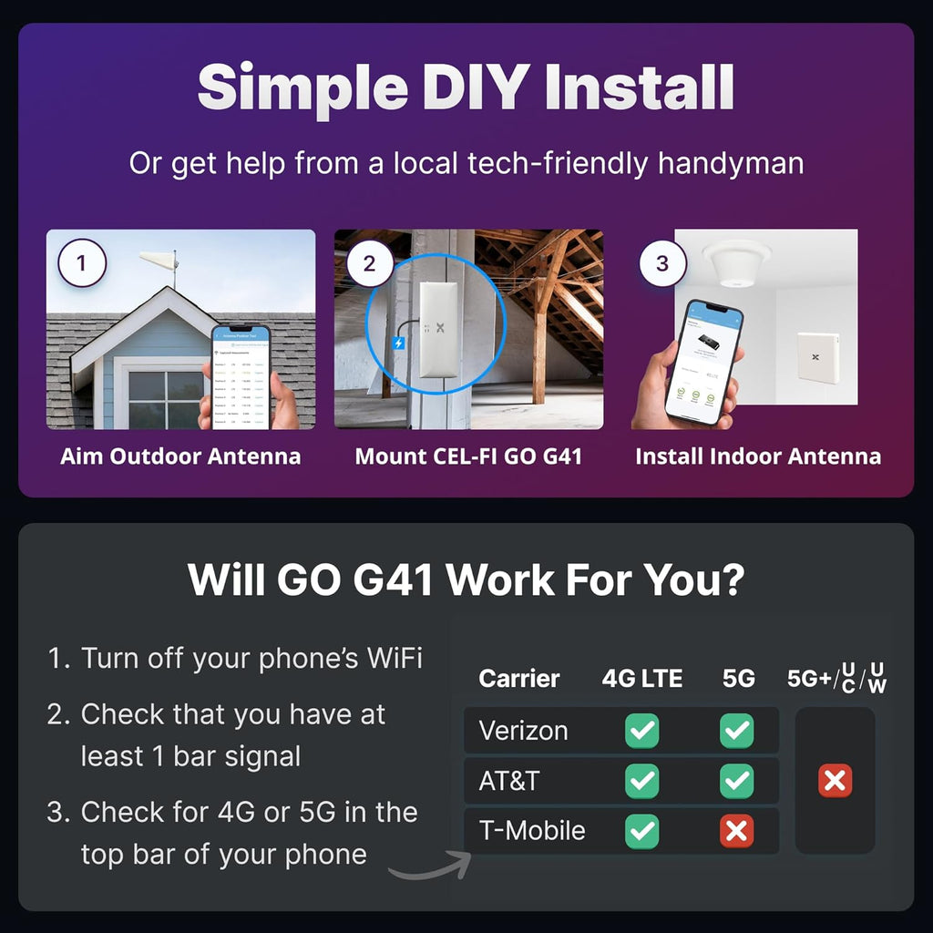CEL-FI GO G41 | Cell Phone Booster for Home | 4G, 5G, AT&T, Verizon & T-Mobile | Up to 15,000 Sq Ft Coverage | 100 dB Cell Phone Signal Booster | FCC Approved | 1 Antenna Kit
