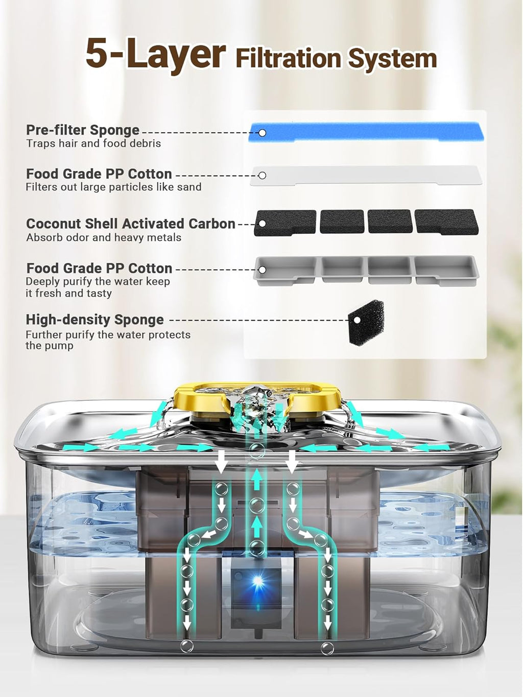 Kastty 3.96 Gal Dog Water Fountain for Large Dogs, 15L Stainless Steel Pet Water Fountain, QuietTriple Filtration Dog Water Bowl Dispenser with Water Level Window and LED Light Easy Clean(FS78,Yellow)