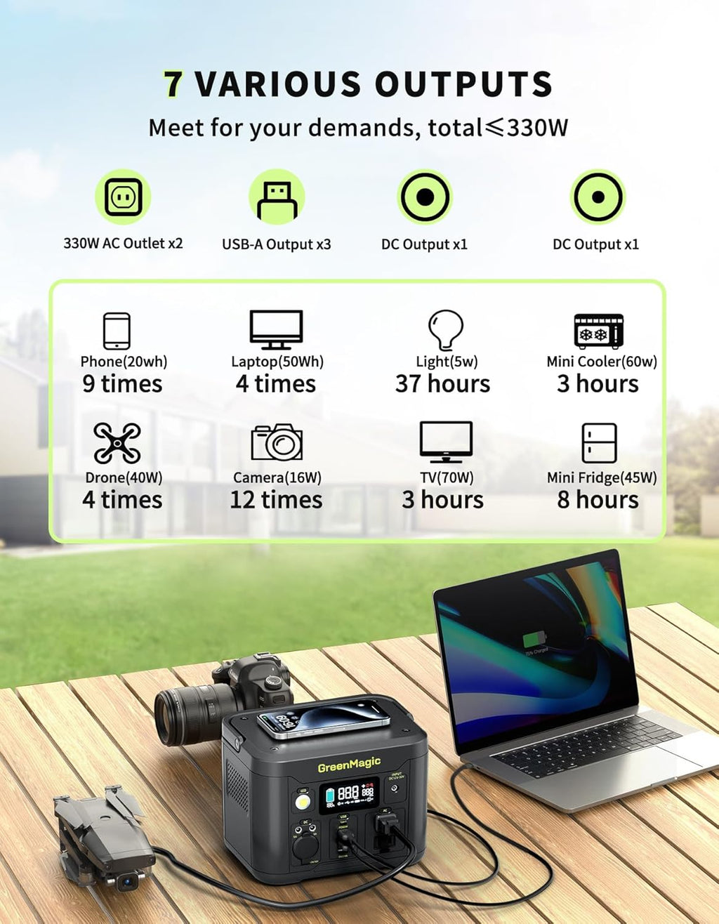 Greenmagic Portable Power Station 330W, BG330A Solar Powered Generator with 60W Solar Panel, 120V Pure Sine Wave AC Outlet Charging Lithium Battery for Outdoor Camping Travel Home
