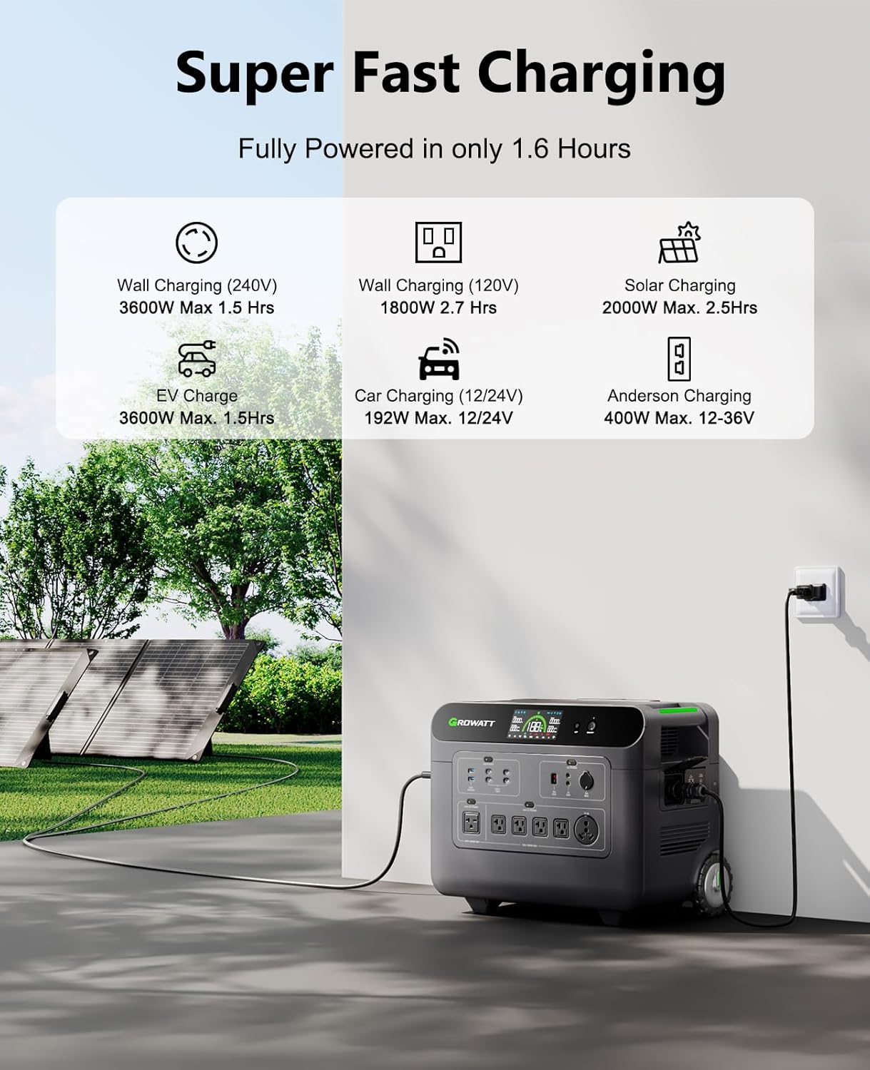 GROWATT Portable Power Station with 400W Solar Panel,HELIOS 3600W Electric Solar Generator,3686Wh LiFePO4 Battery for Home Use,Emergency,Outdoor Camping,RVs, Power Outages