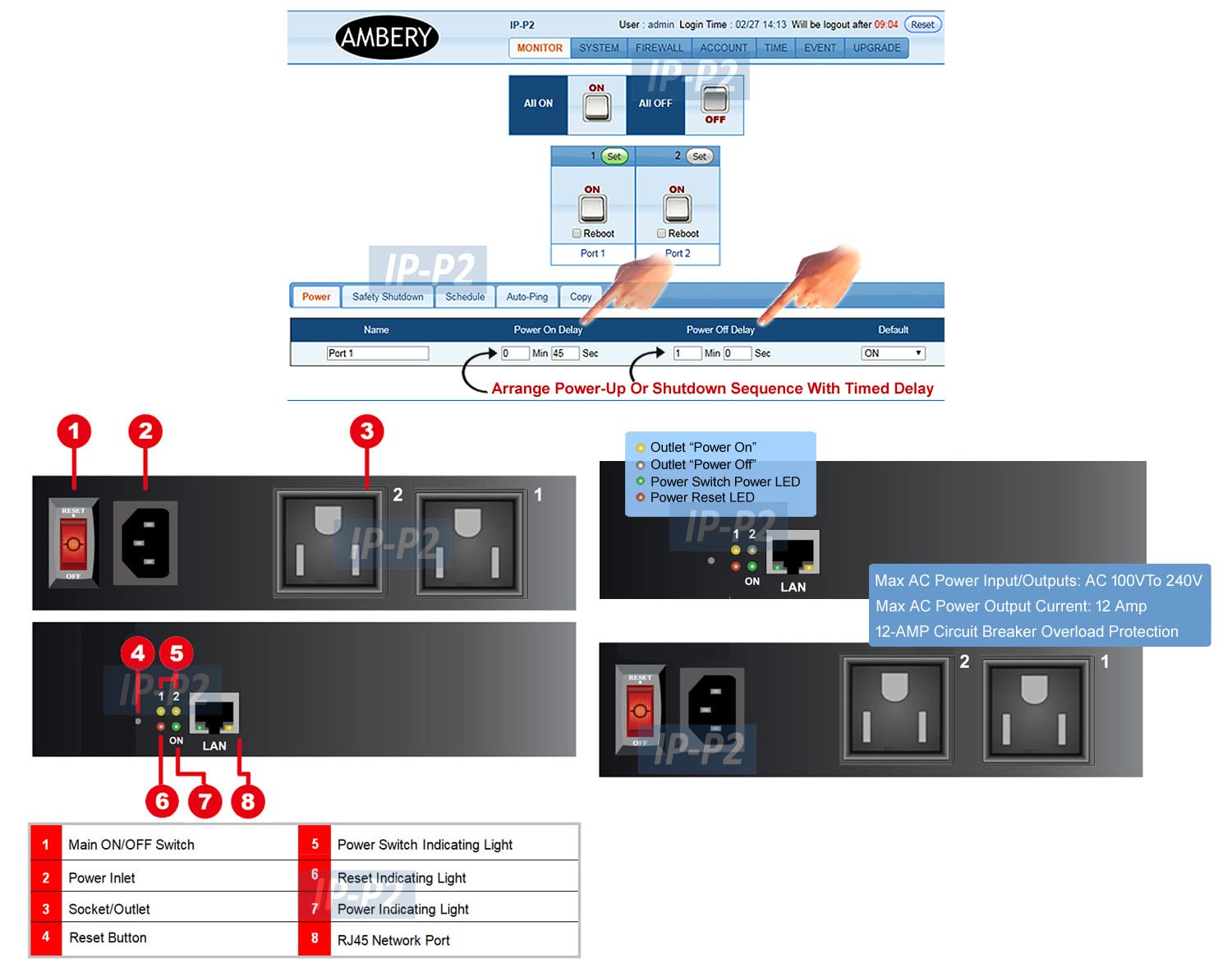 2-Outlet Remote Power Reboot Controller with Web GUI
