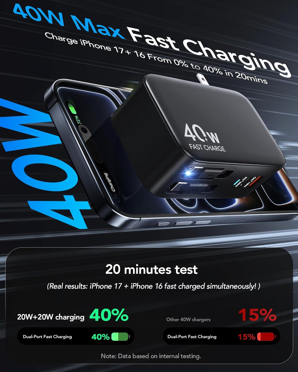Retractable USB C Charger Wall Plug with Dual 35.5in/90cm Type C Cables Cords,40W Fast Charging Foldable Block Multi Charger for All Devices for iPhone 17/16/15/14/13/12,iPad,Galaxy,Pixel