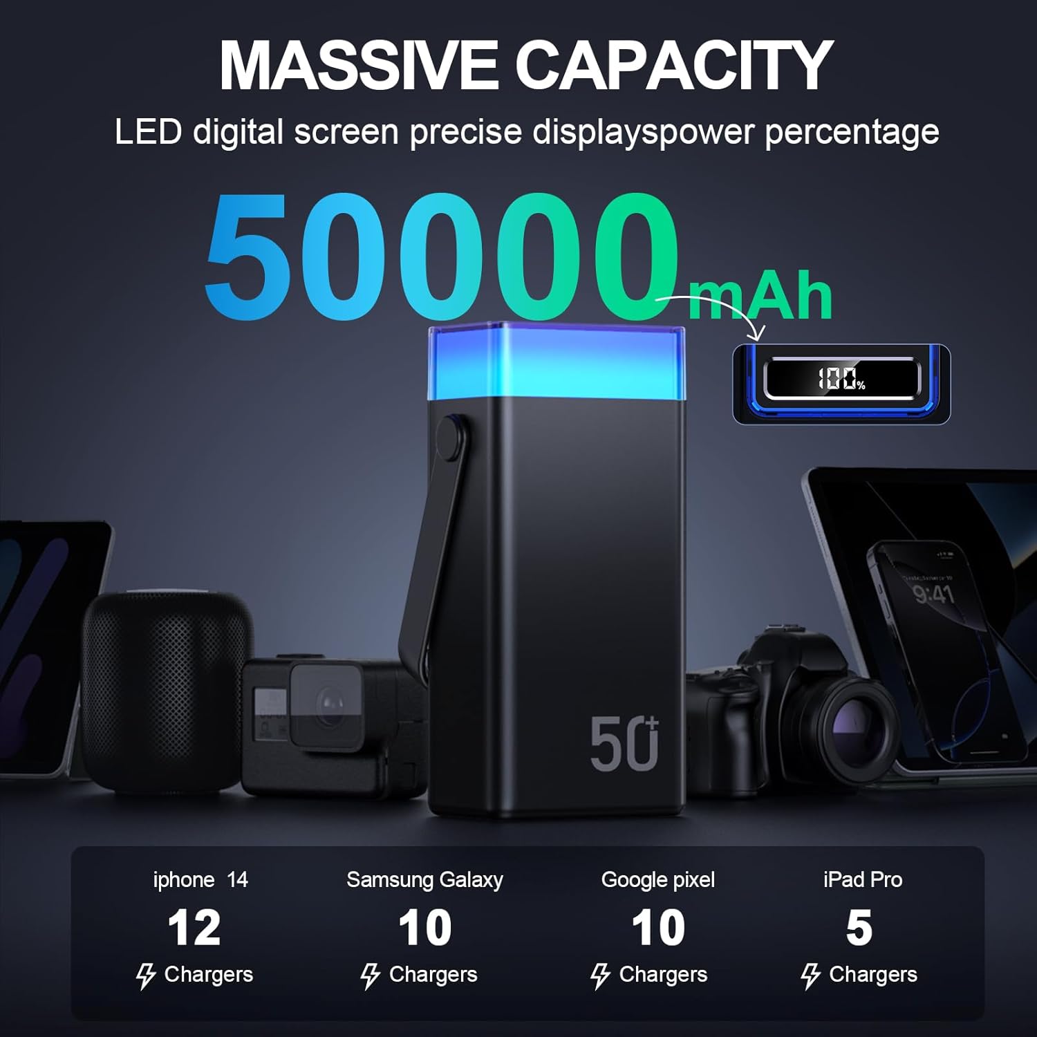Portable Charger Power Bank 50000mAh Battery Pack, 22.5W Fast Charging PowerBank with Built in Cables,High Capacity Portable Charger Power Bank for iPhone, Samsung, Galaxy, Camping Outdoor
