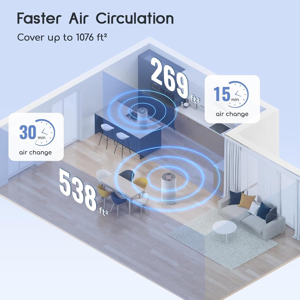 Afloia Air Purifiers for Home Bedroom Large Room Up to 1076 Ft², 3-Stage Filter Cleaner Odor Eliminator, Remove Pets Dust Dander Hair Allergy Mold Pollen Smoke Smell, Quiet 22 dB, 7 Colors Night Light
