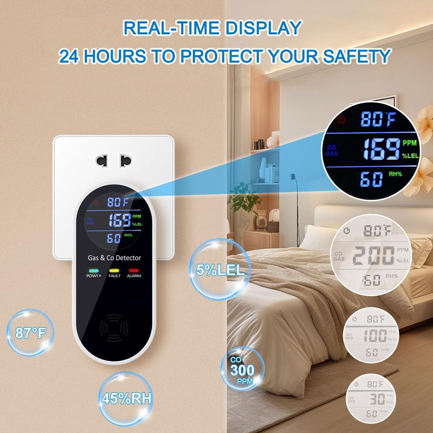 Plug in Combination Gas & Carbon Monoxide Detectors with Temperature and Humidity Display- Natural Gas Detectors & Carbon Monoxide Alarm for Home, Kitchen (2 Packs)