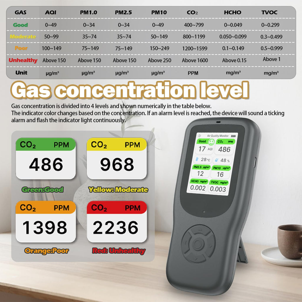11-in-1 Air Quality Monitor - Portable Indoor Air Quality Detector with Stand, Real-Time Test for AQI, CO2, PM2.5, PM1.0, PM10, TVOC, HCHO, Particles, Temperature & Humidity with Aler (Black-White)