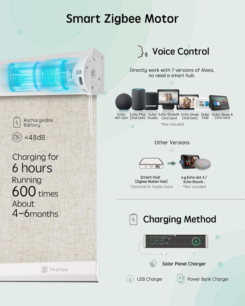 Yoolax Motorized Blinds with Remote, Blackout Smart Blinds Automatic Blinds for Windows, Electric Window Shades Compatible with Alexa Roller Window Shades with Valance (Linen Beige, 22" W x 72" H)