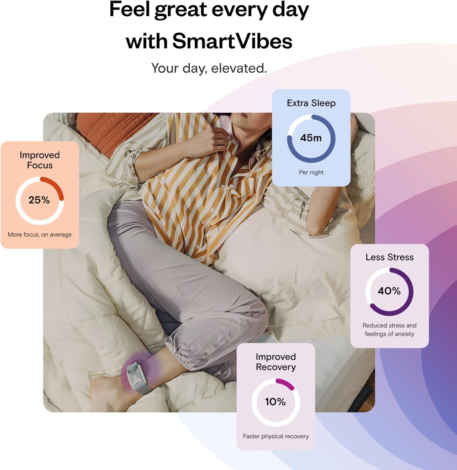 Apollo Neuro Wearable & 12-Month SmartVibes AI Membership – Sleep Aid & Stress Relief Device | Fall Asleep Faster, Sleep Longer & Deeper | Boost Focus, Relaxation & Calm (Glacier)