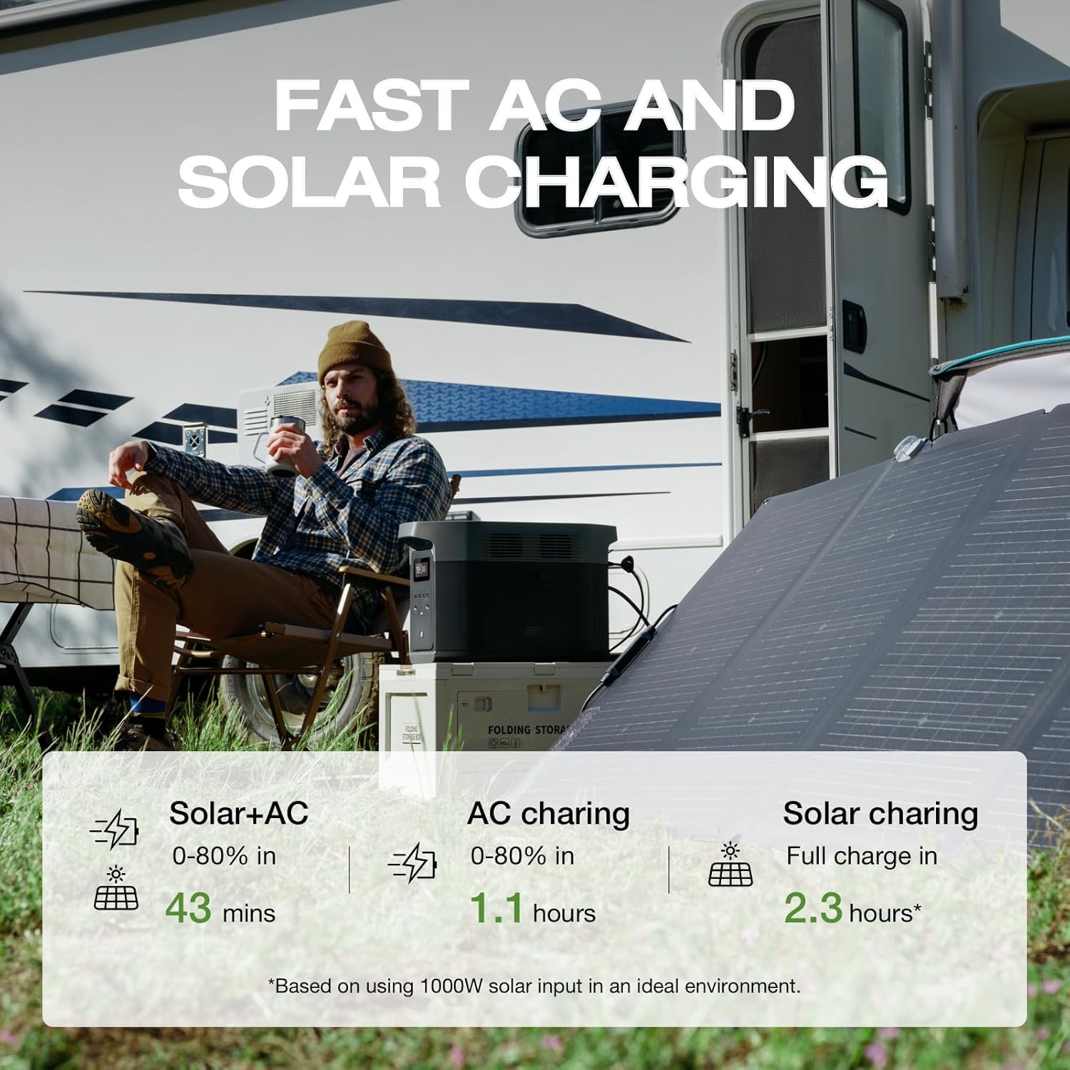 EF ECOFLOW Portable Power Station DELTA 2 Max, 2400W LFP Solar Generator, Full Charge in 1 Hr, 2048Wh Solar Powered Generator for Home Backup(Solar Panel Optional)