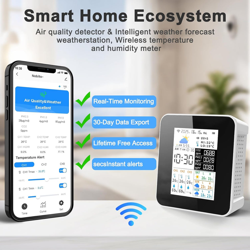 Air Quality Monitor Indoor 17-Parameter with APP Control Real-Time Display for CO2 PM2.5 PM10 Temperature Humidity 4 Sensors Alerts and Protection for Baby Rooms