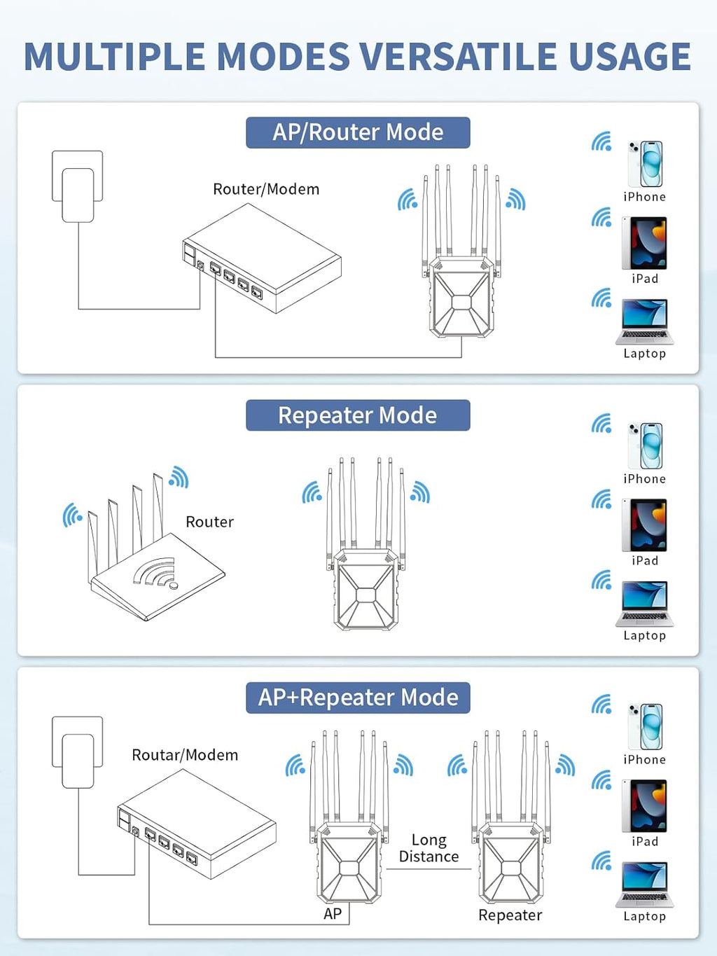 Outdoor WiFi Extender AX1800, Outdoor High Power Long Range WiFi Booster with 6 Antennas, Dual Band Outdoor Access Point Gigabit Port, WiFi Extenders Booster for Backyard, Garage, Farm, Pool