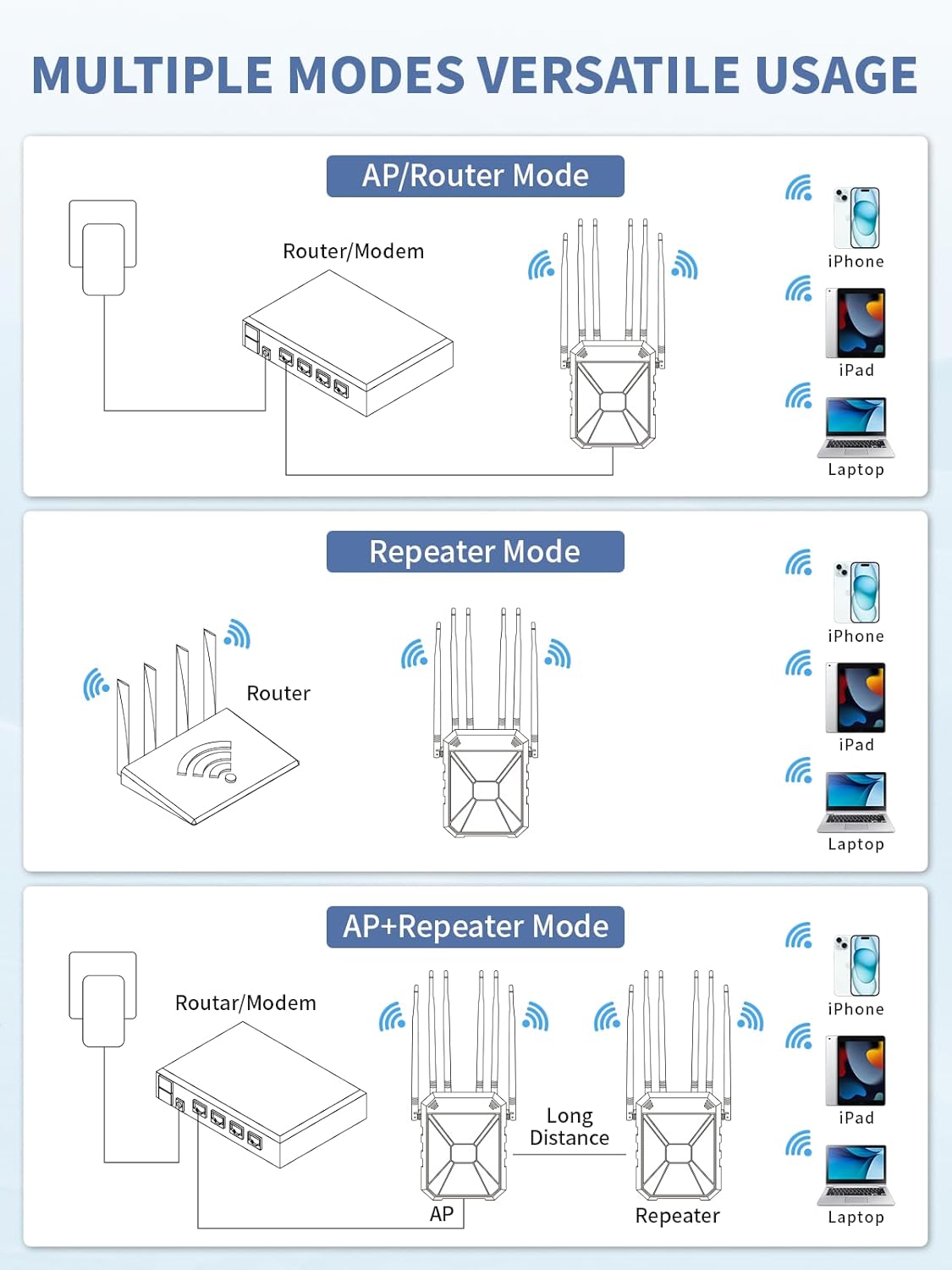 Outdoor WiFi Extender AX1800, Outdoor High Power Long Range WiFi Booster with 6 Antennas, Dual Band Outdoor Access Point Gigabit Port, WiFi Extenders Booster for Backyard, Garage, Farm, Pool