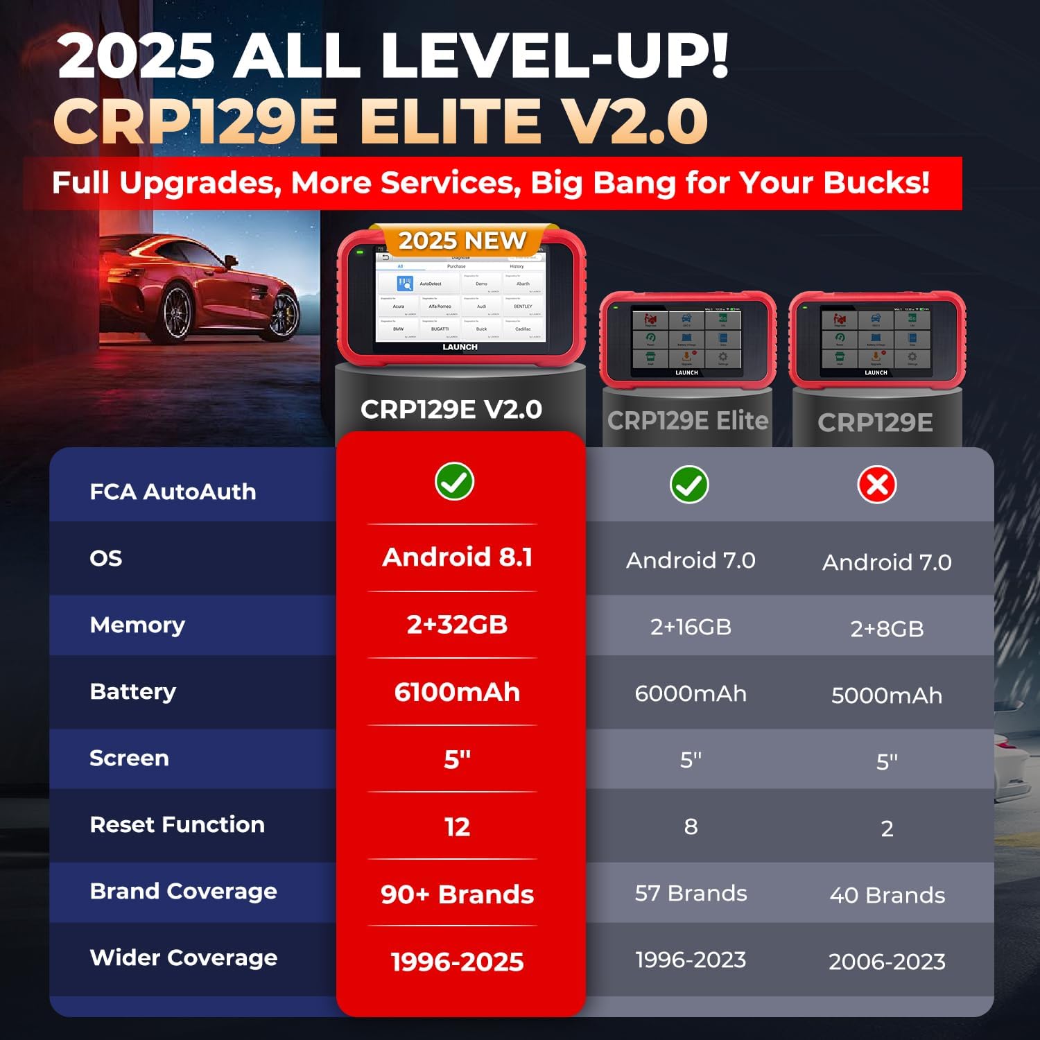 LAUNCH CRP129E V2.0 Elite 2026 OBD2 Scanner, FCA AutoAuth, 12 Reset, Oil/EPB/SAS/TPMS/BMS/Injector Coding, ABS Bleed, ABS SRS Transmission Engine Code Reader, Lifetime Free Update Scan Tool, Auto VIN