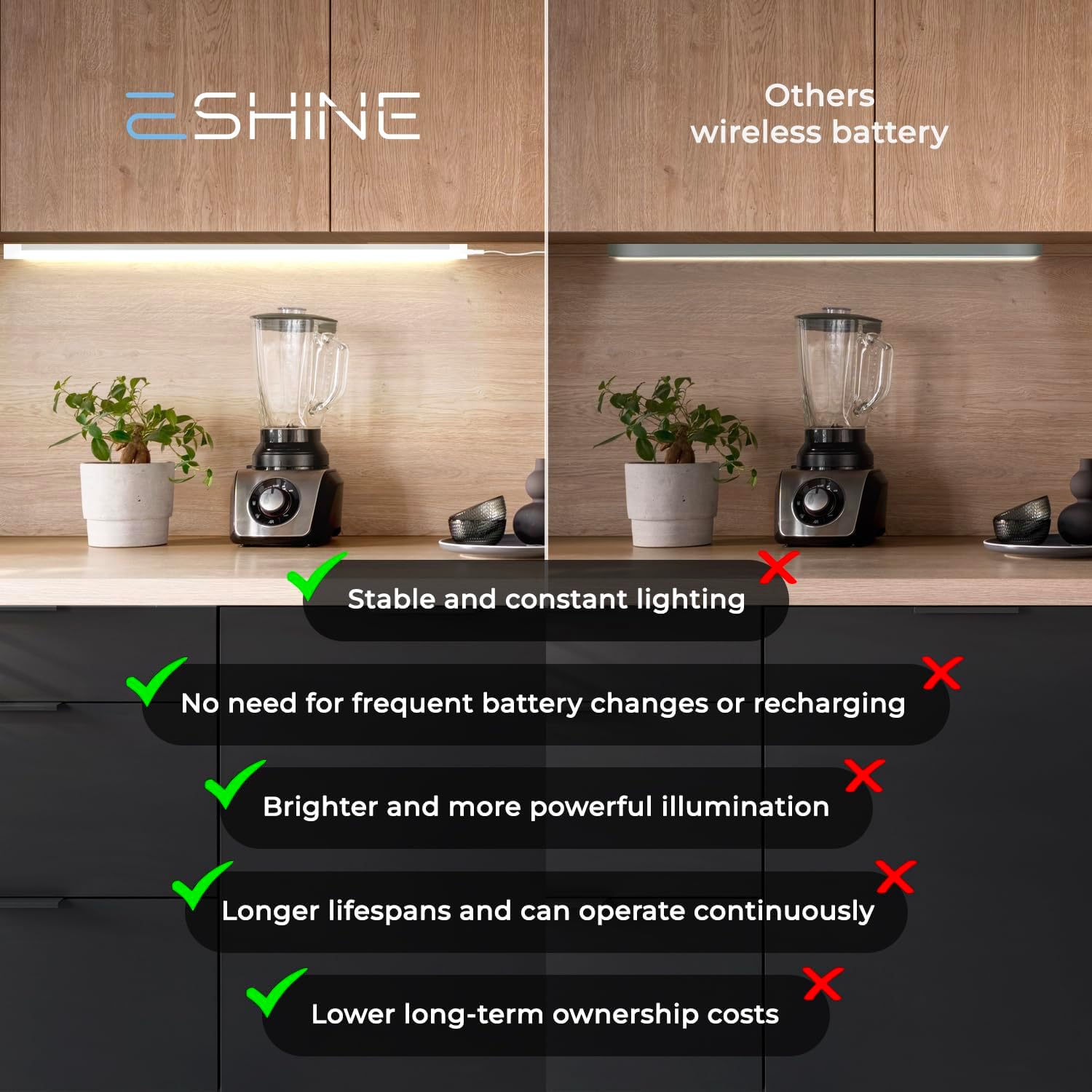 EShine Extra Long 20 inch LED Dimmable Under Cabinet Lighting Strip with Hand Wave Motion Sensor, Black, with Accessories (No Power Supply Included), Warm White (3000K)