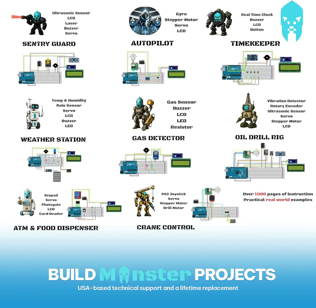 GAR Monster Starter Kit for Arduino - Robotics & IoT Development| Comprehensive 5-Board Set: Uno R3, Mega 2560, Nano V3, ESP32 WiFi+BT, ESP8266 NodeMCU | 25 Sensors, Tutorials & Organizer Toolbox