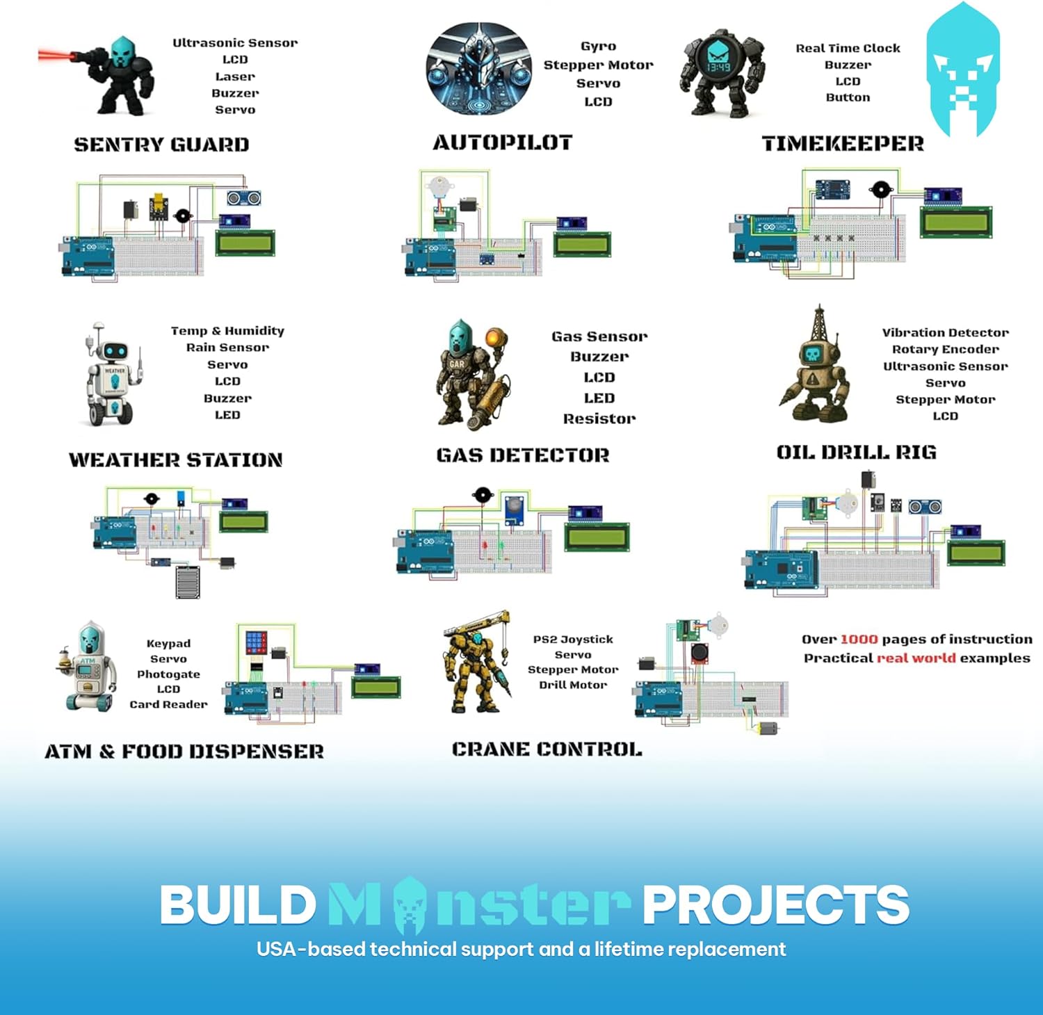 GAR Monster Starter Kit for Arduino - Robotics & IoT Development| Comprehensive 5-Board Set: Uno R3, Mega 2560, Nano V3, ESP32 WiFi+BT, ESP8266 NodeMCU | 25 Sensors, Tutorials & Organizer Toolbox