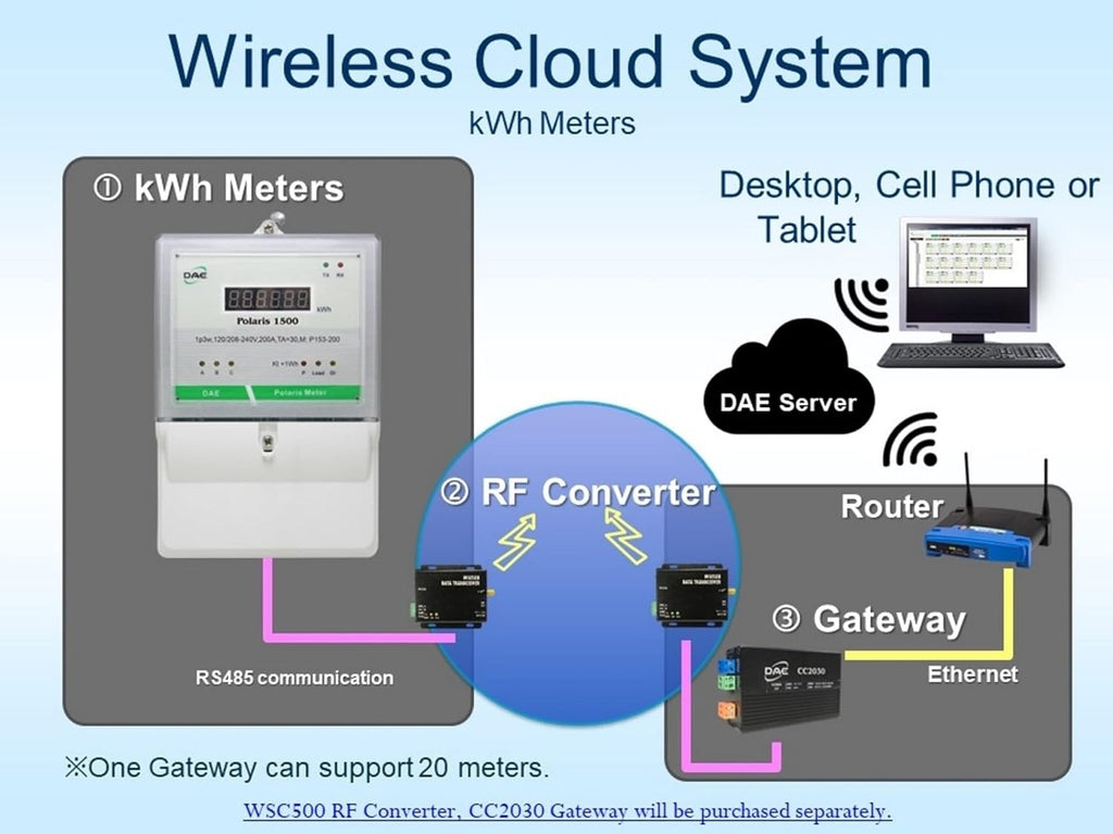 DAE P254-200-S KIT, UL CTEP kWh Smart Submeter, 3 Phase, 200A, 120/208v, 3 CTs, RS485