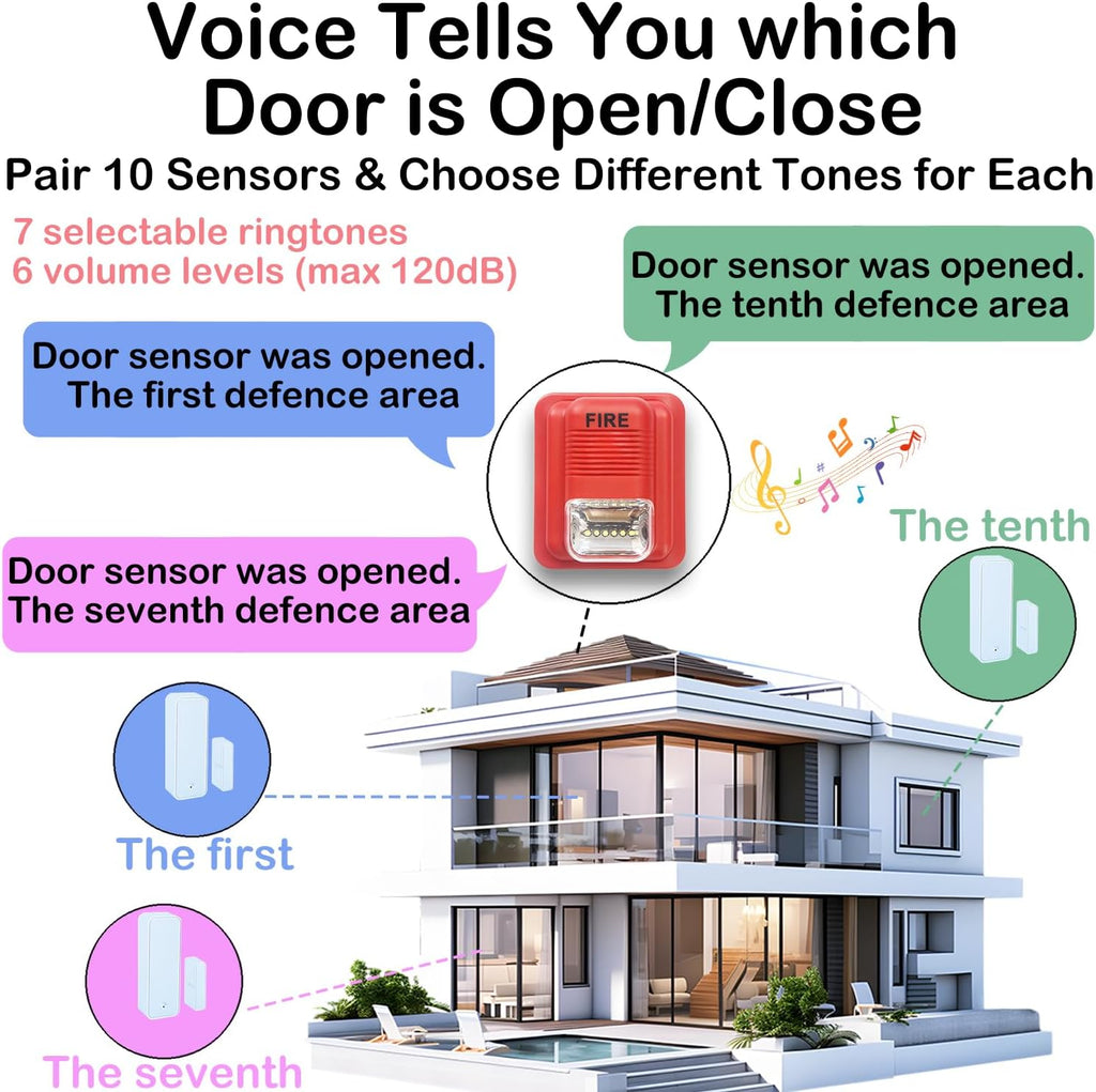 Wireless Door Chime Sensor, When Door Opens, 2,000 FT Range, Voice Alert, Entry Alarm for Business/Home/Kids, Ringer Alert 2 Sensors + 1 Receiver, 6 Adjustable Volume 7 Chimes, 10+ Years Battery