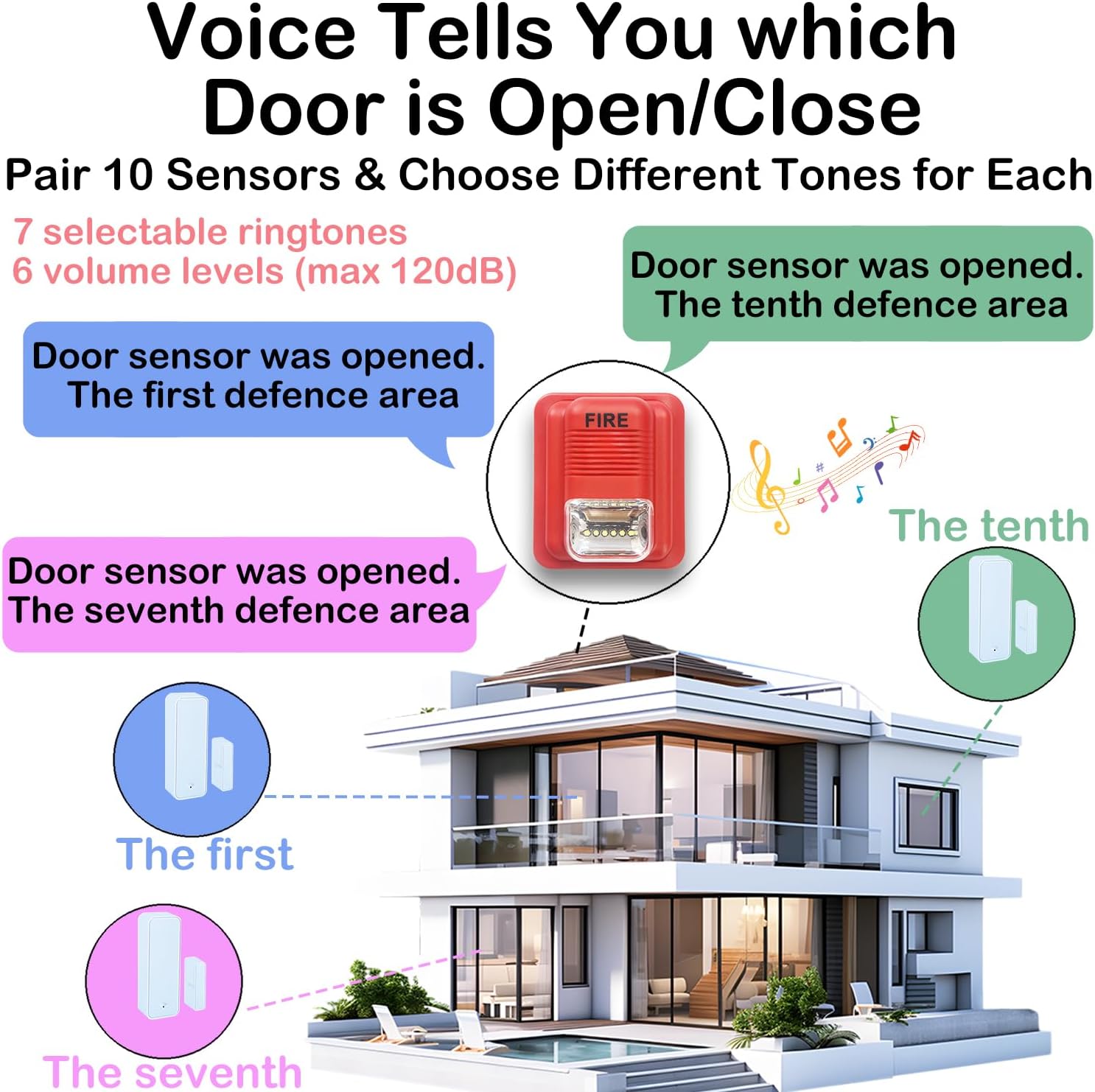 Door Chime, Wireless Door Open Contact Sensor Alarm Chime with 2,000 FT Range Voice Alert 7 Chimes 6 Volume Levels LED Indicators, Door Ringer Alert for Business/Store/Home/Office When Entering