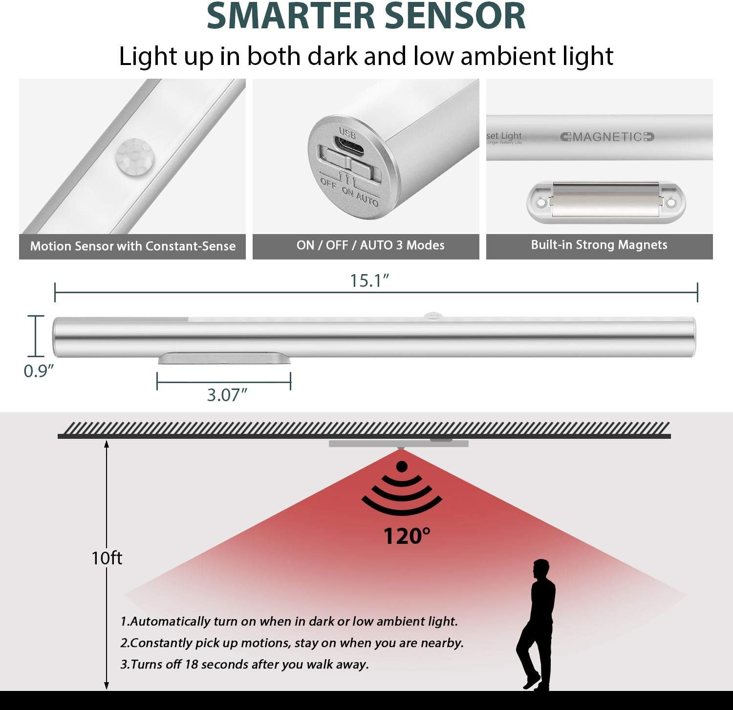 Under Cabinet Lights Motion Sensor Light Indoor, Battery Powered LED Lights, 4500mAh USB C Rechargeable Under Cabinet Lighting Wireless, 6000K Cool White, 180 Days Battery Time (2 Pack)