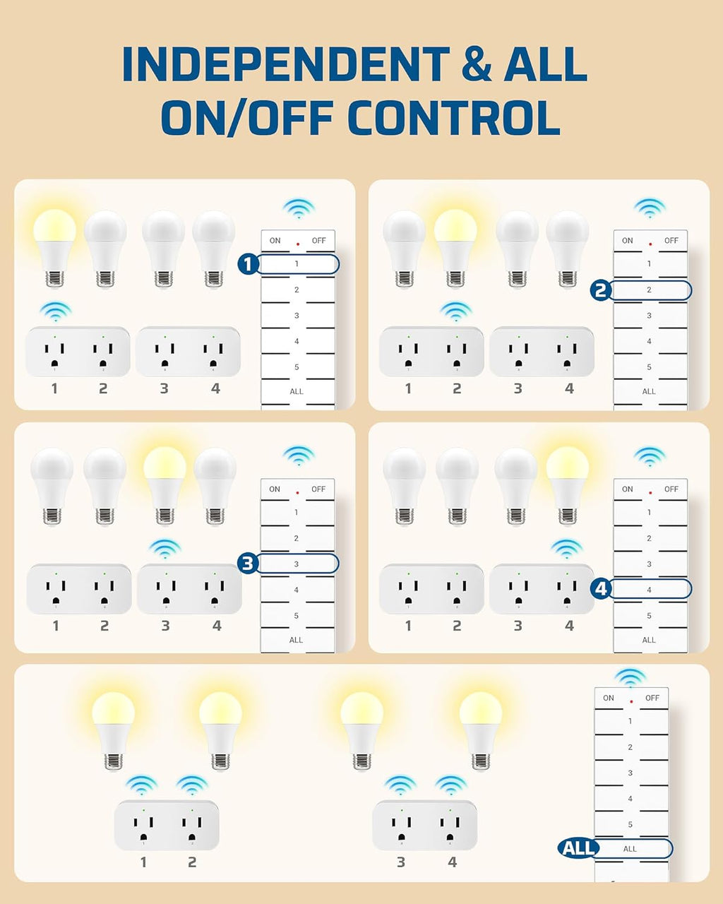 DEWENWILS Remote Control Outlet, Indoor Remote Outlet 2 Pack with 4 Independent Control & 1 All Control, Remote Outlet Switch for Lamp, Fan, Vacs, Christmas Light, 100FT Range, 15A/1875W