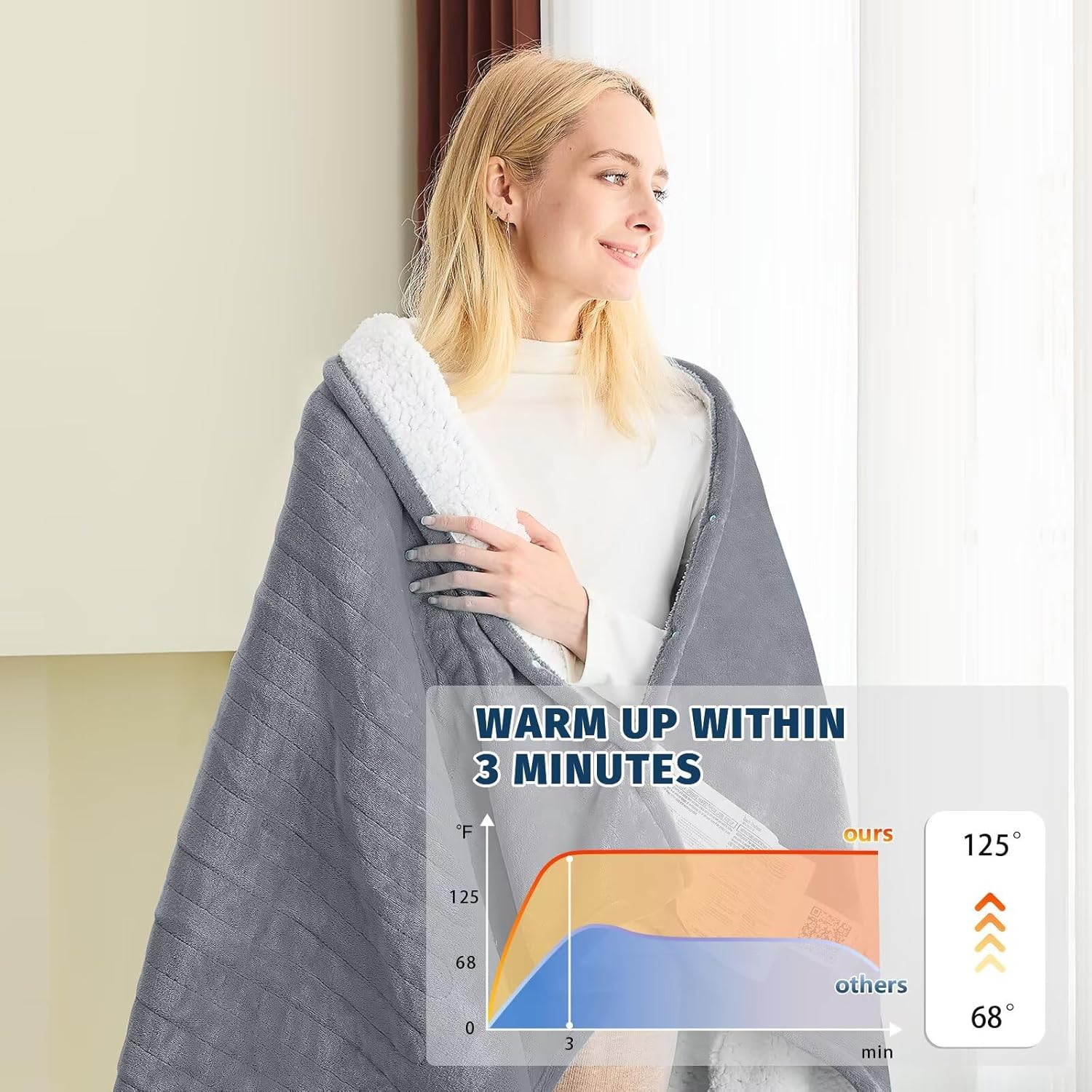 BOMOVA Heated Electric Blanket Twin - 62" x 84" Heating Blanket with 10 Heating Levels & 8 Hours Auto Off, Warm Flannel Blanket, Christmas Birthday Gifts for Women
