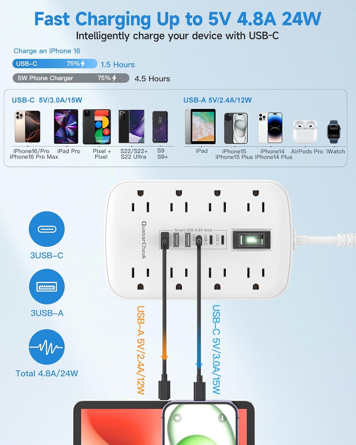 Short Extension Cord 1 ft - Small Power Strip Flat Outlet Extender Surge Protector with 8 AC Outlets 6 USB (5V/4.8A 24W), Mini Extension Cord Flat Wall Plug for Home Office Dorm Kitchen Bathroom