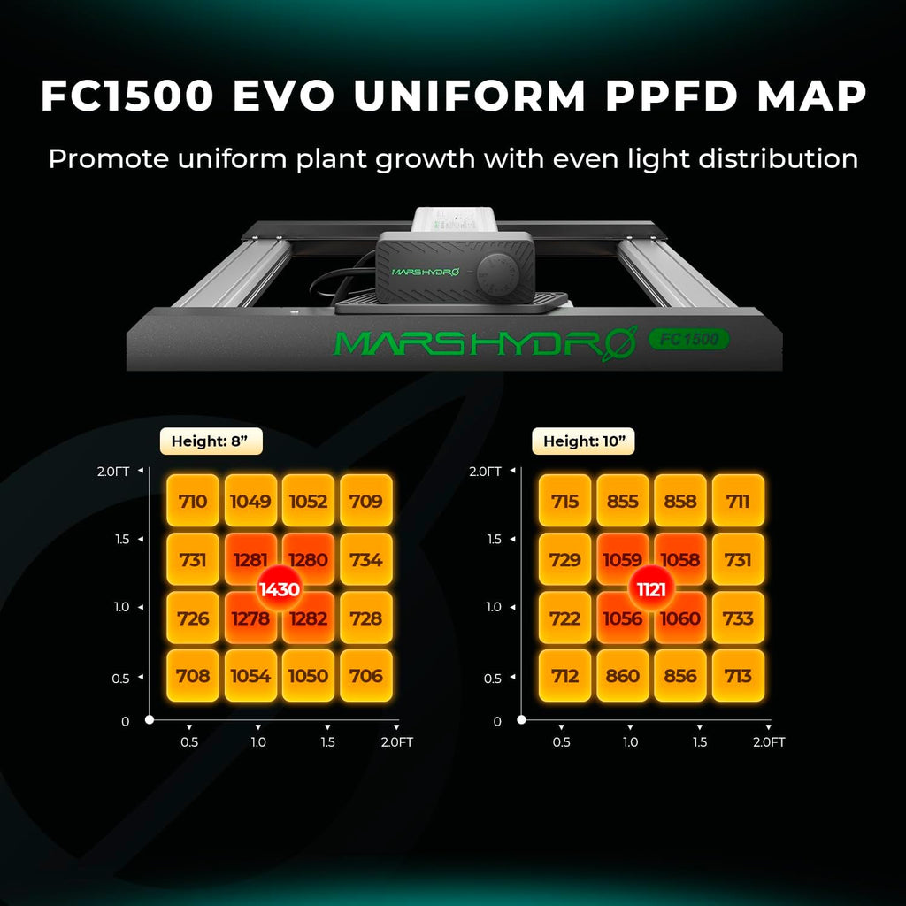 MARS HYDRO FC1500 EVO 150W, Samsung LM301H EVO LED Grow Light 2.3x2.3 ft Coverage Full Spectrum Daisy Chain Dimmable Bar Style Grow Lamp for Indoor Plants