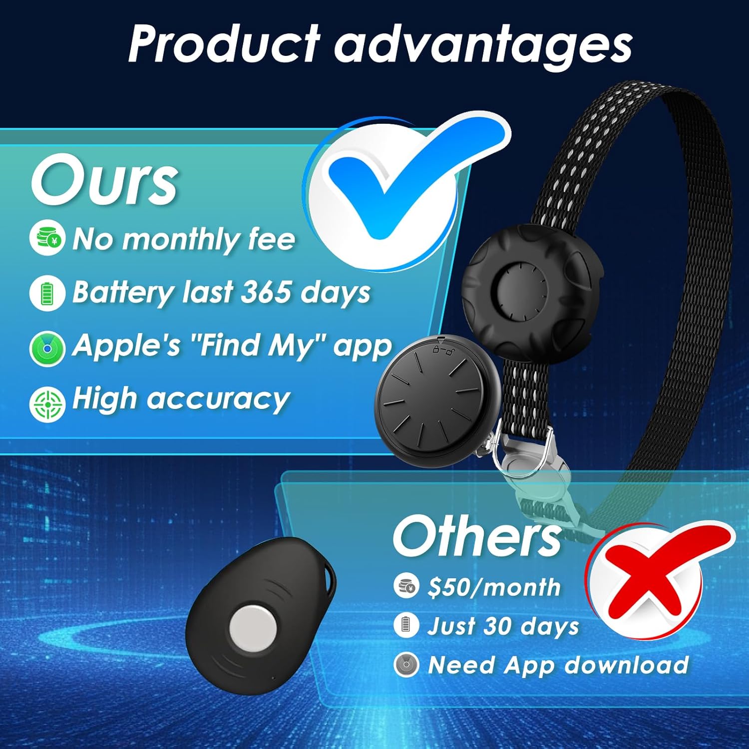 Cat Tracker, Waterproof, Compatible with Apple Find My App (Only iOS), No Monthly Fee