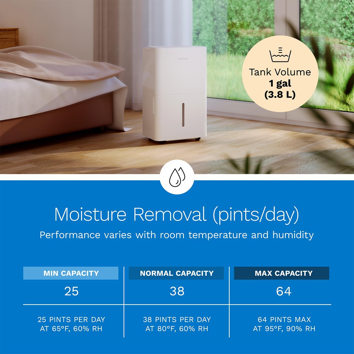 hOmeLabs Dehumidifier - Advanced Humidity & Moisture Control, Quiet, Efficient, Auto Shut-off, Ideal for Home, Basement, Office - 3,500 Sq Ft Wi-Fi (25 Pint MAX 64 Pint at 95°F, 90% RH)