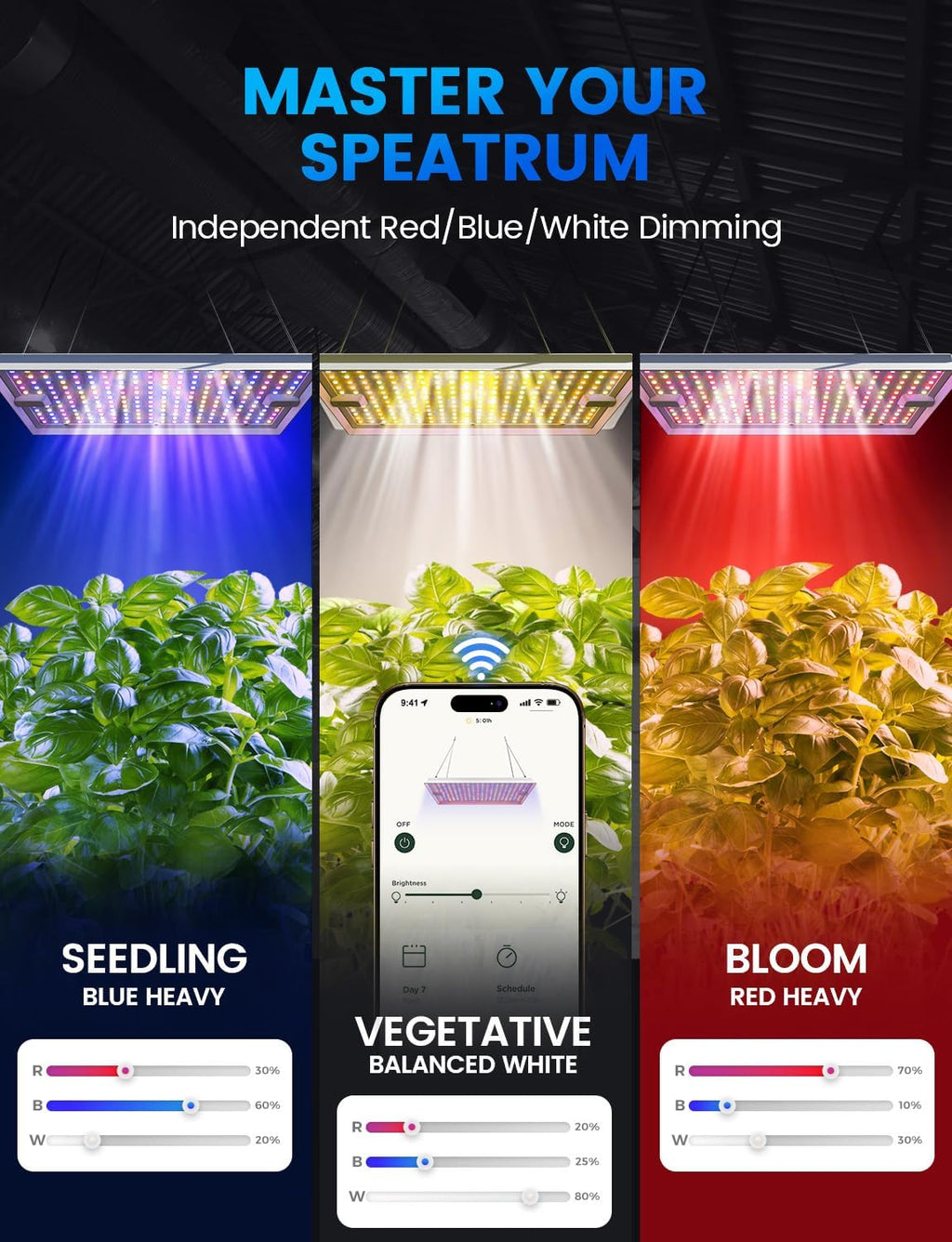 Plant Grow Light, [Smart APP & Expansive 2x3 Ft Coverage] Genuine 100W Output LED Full Spectrum for Indoor Plants, 8-Level Brightness, Hanging Use with Remote Control（Hanging Use）