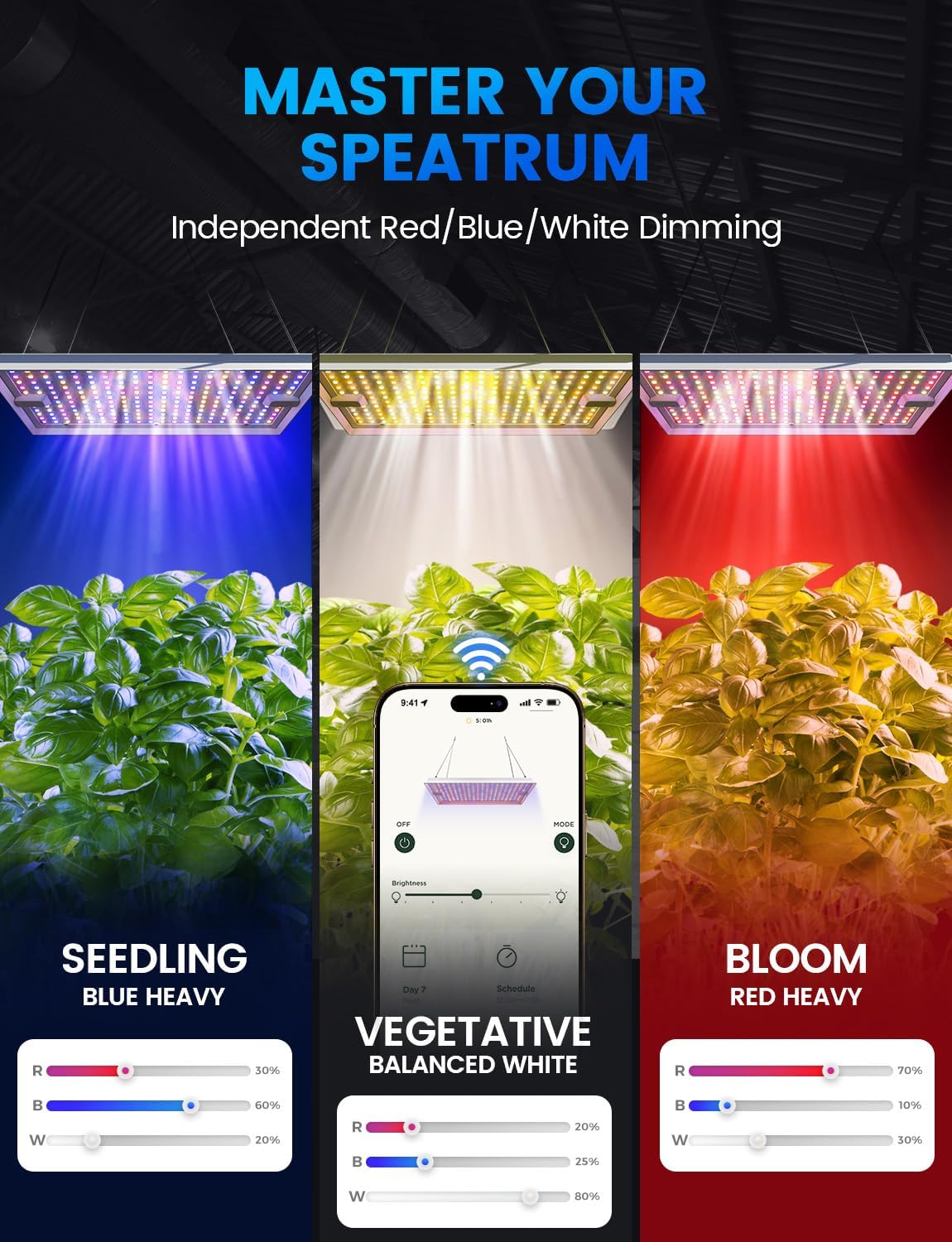 Plant Grow Light, [Smart APP & Expansive 2x3 Ft Coverage] Genuine 100W Output LED Full Spectrum for Indoor Plants, 8-Level Brightness, Hanging Use with Remote Control（Hanging Use）