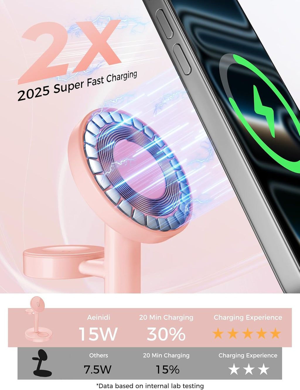 2025 3 in 1 Wireless Charging Station Compatible with MagSafe, 15W Fast Magnetic Mag-Safe Charger Stand for Apple iPhone 17 16 15 14 13 12 iWatch AirPods Pro 4 3 2, Pink