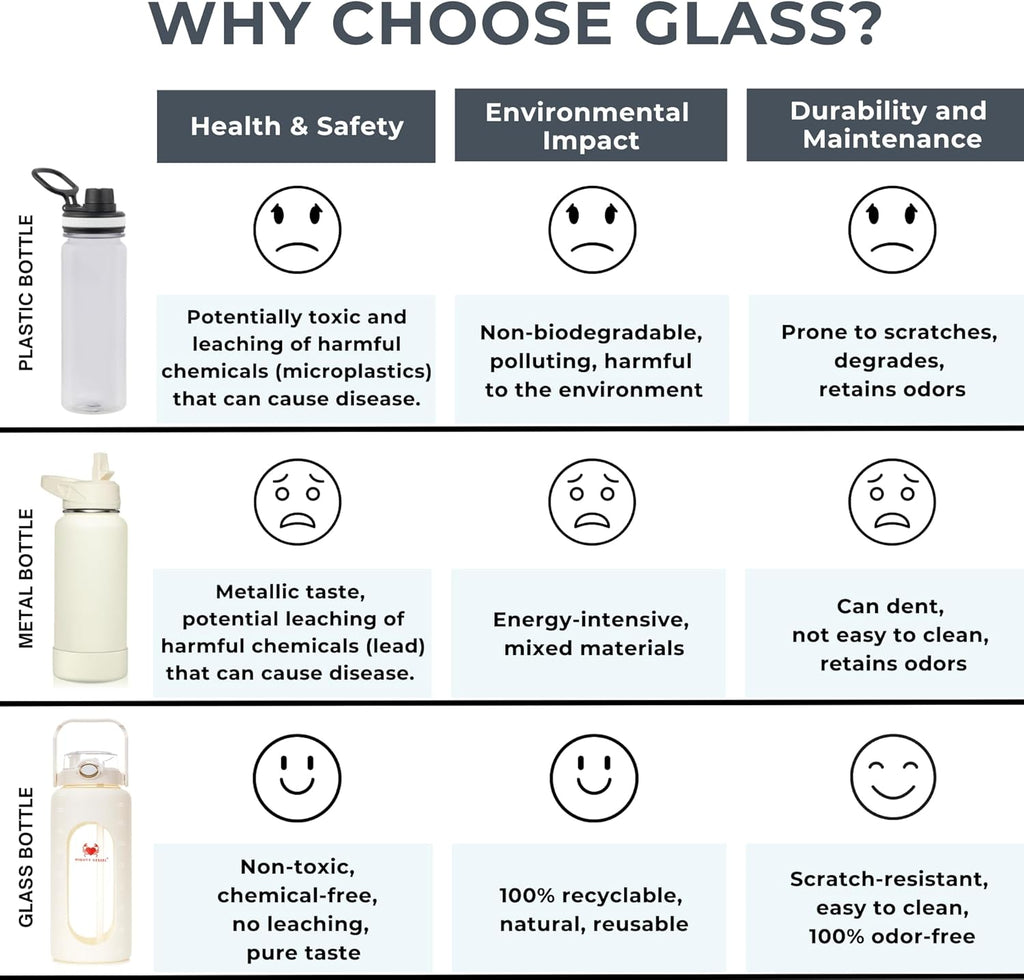 64 oz Glass Water Bottle – White | Leakproof Borosilicate Bottle with Straw, Silicone Sleeve, Time Marker – Half Gallon Hydration for Gym, Travel, Sports