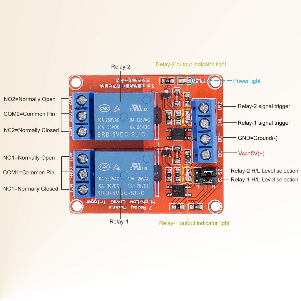 [2-Pack] DC 5V Relay Module 2-Channel Relay Switch with Optocoupler Isolation High/Low Level Trigger