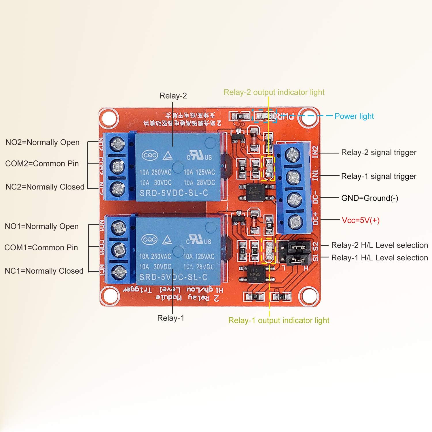 [2-Pack] DC 5V Relay Module 2-Channel Relay Switch with Optocoupler Isolation High/Low Level Trigger