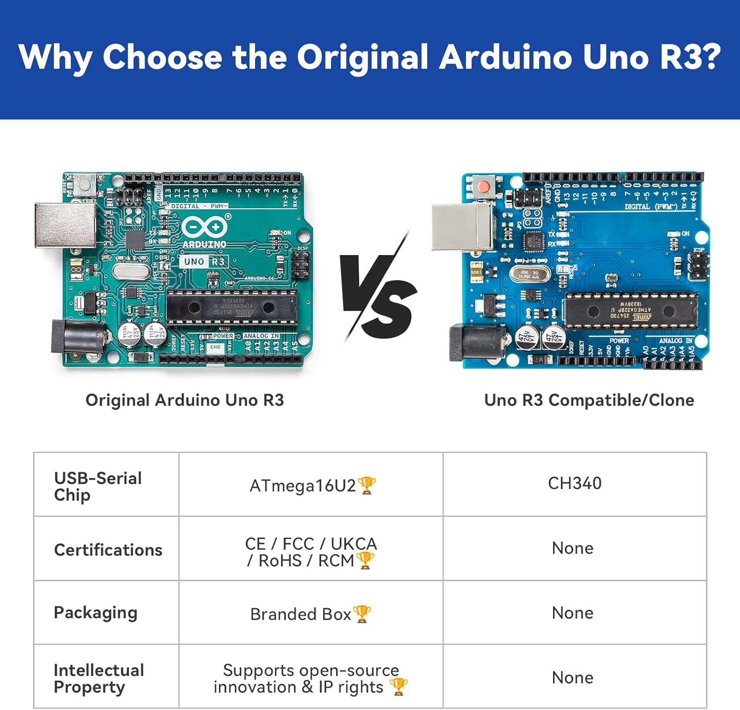 SunFounder Inventor Lab Starter Kit with Original Arduino Uno R3 REV3 Board Multimeter 34 Projects RAB Breadboard Holder Battery HCSR-04, RoHS Compliant, for Beginners & Engineers